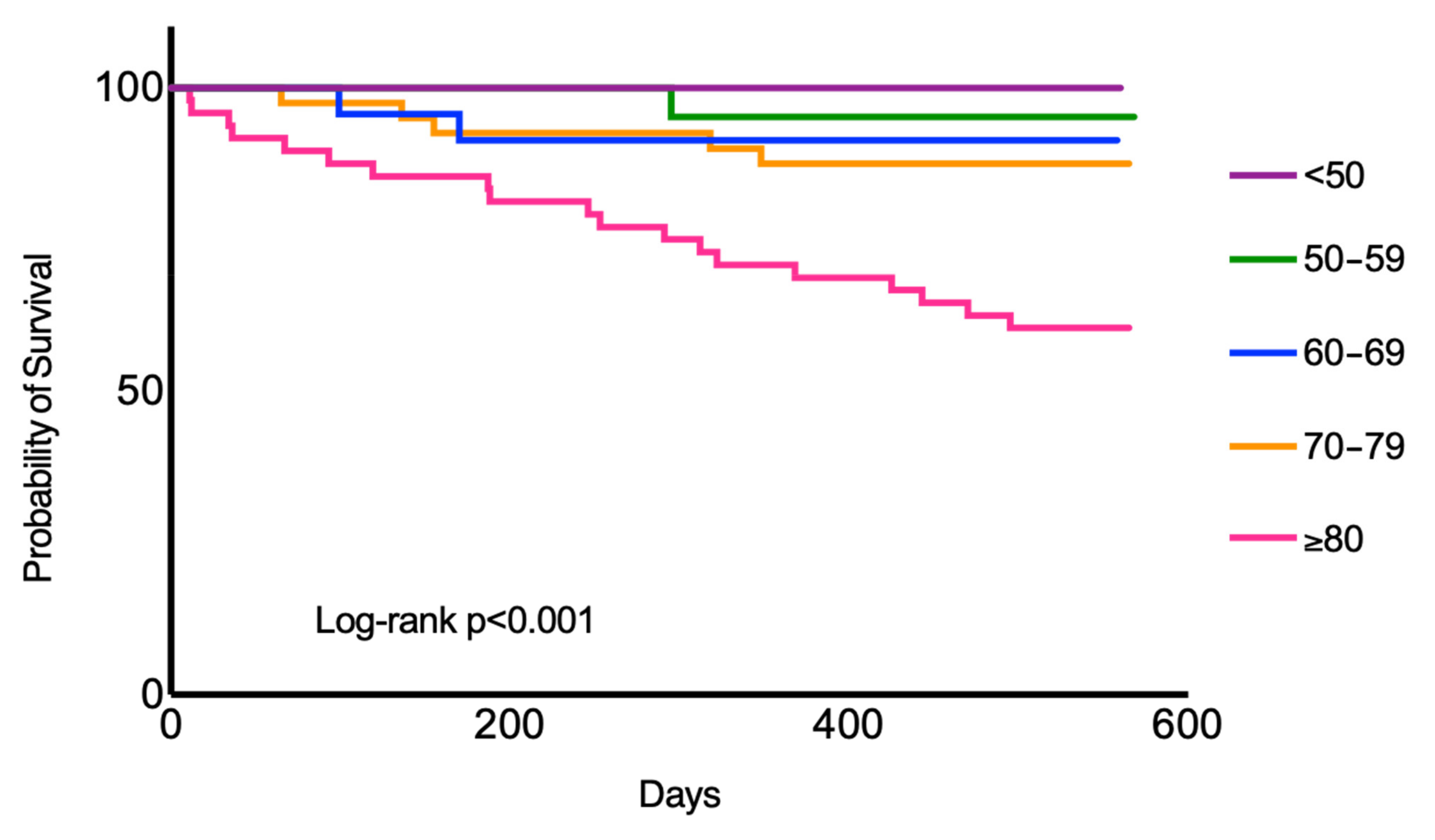 Jcm 11 02033 g003 Jcm 11 02033 g003