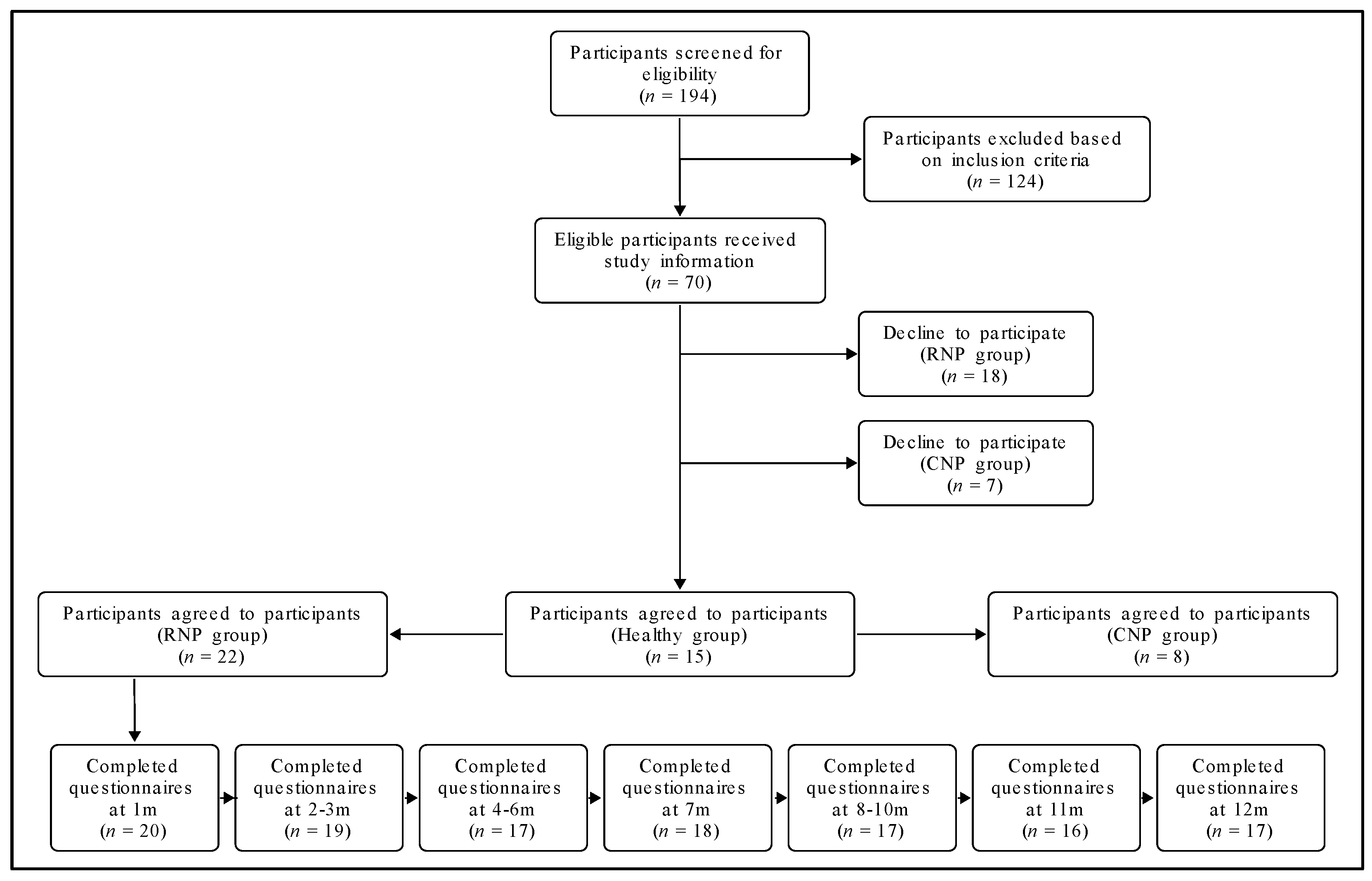 Jcm 11 02042 g001 Jcm 11 02042 g001