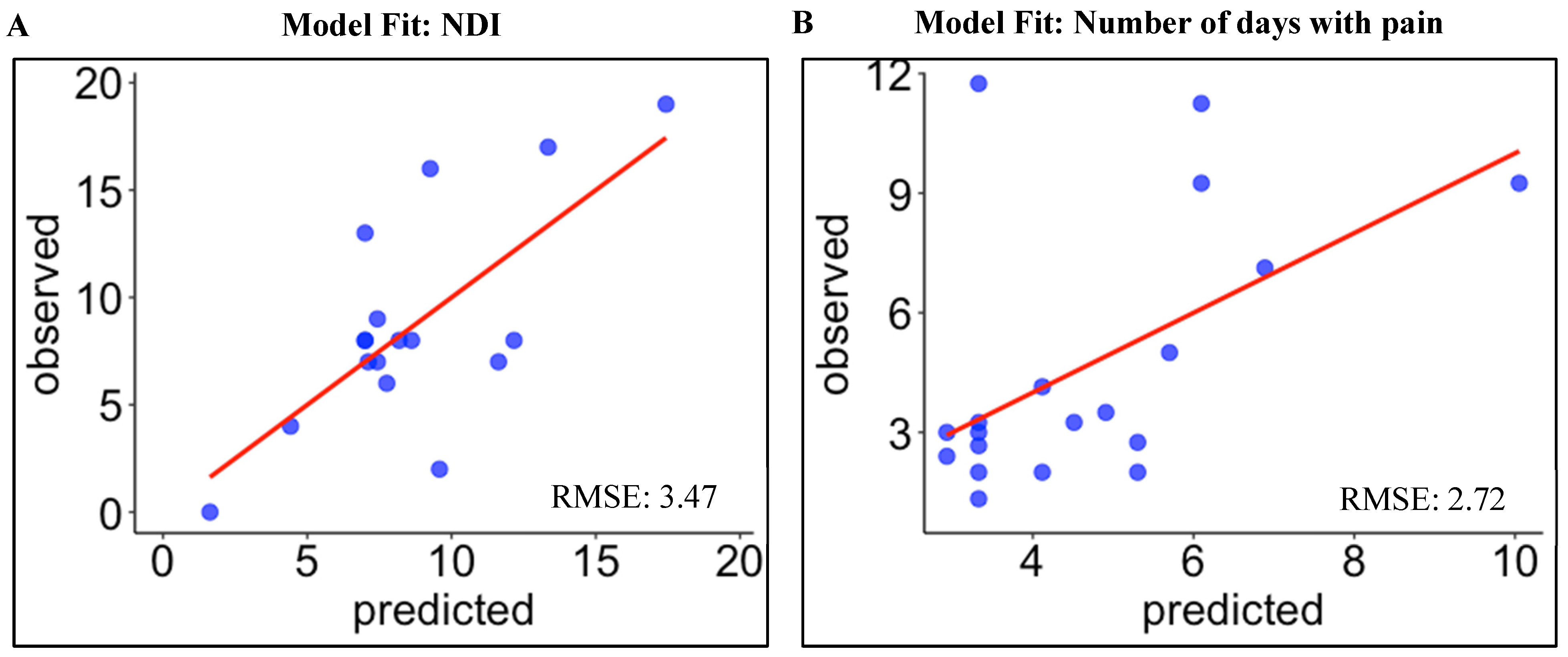Jcm 11 02042 g002 Jcm 11 02042 g002
