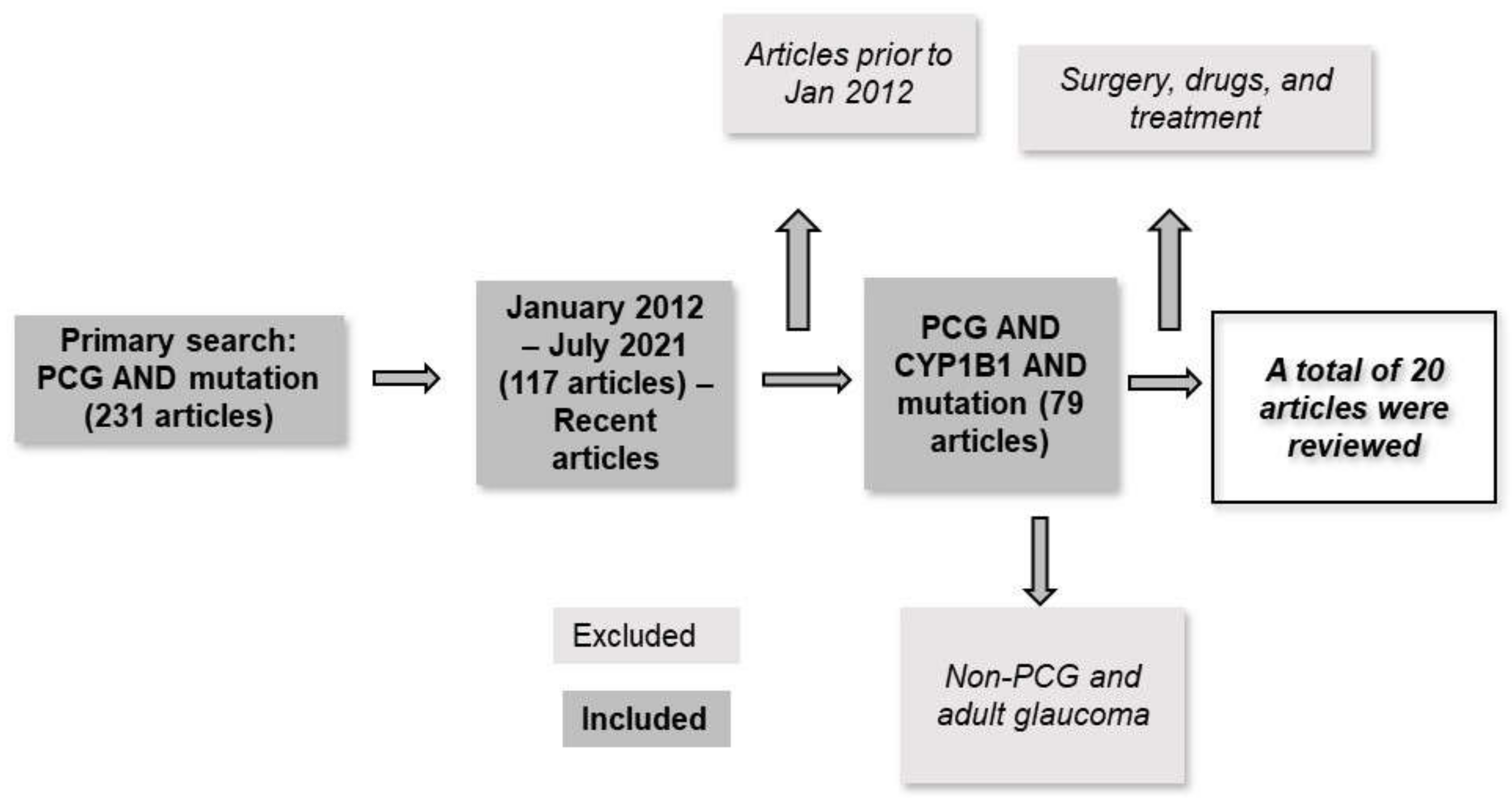 Jcm 11 02048 g001 550