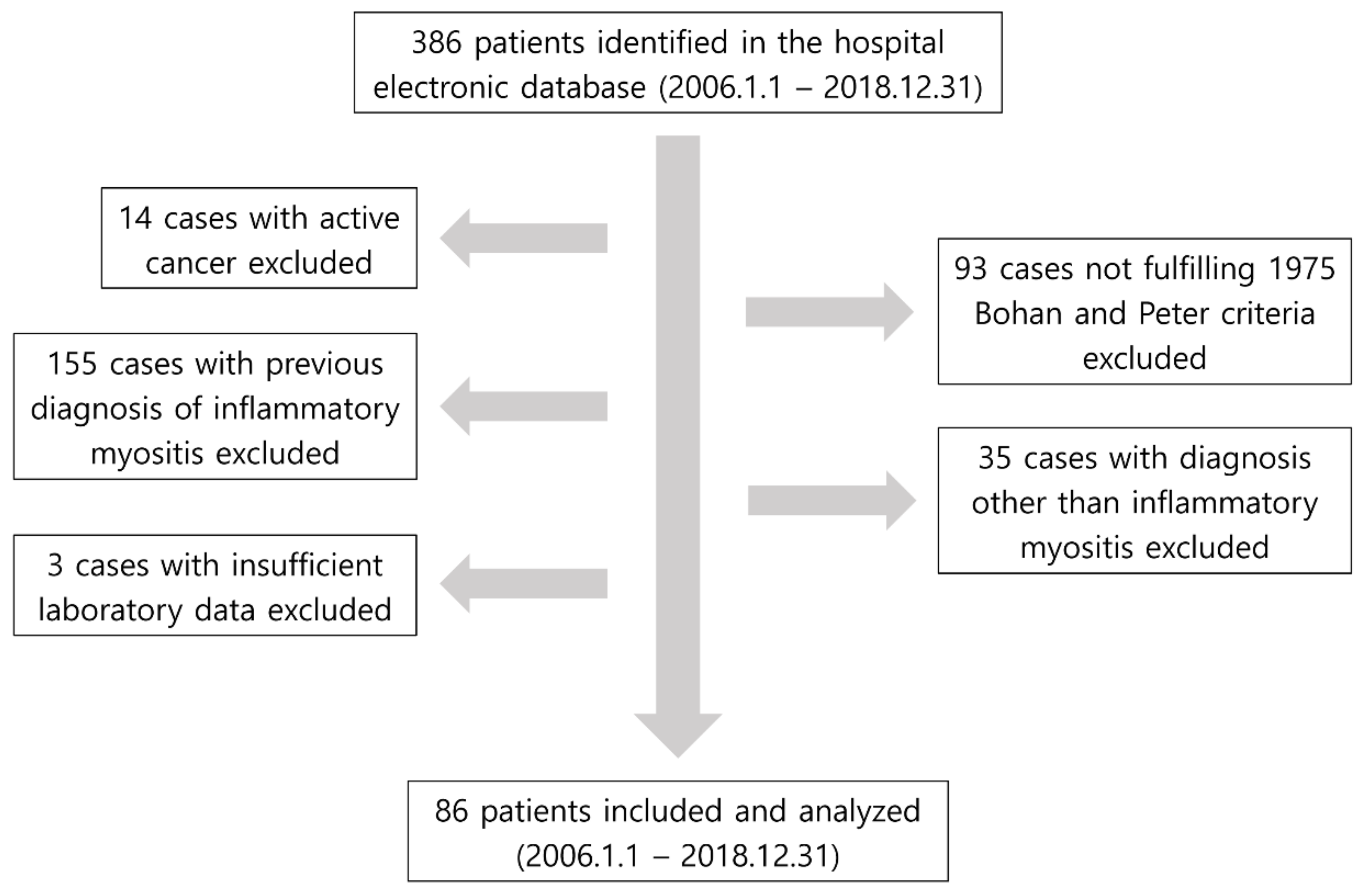 Jcm 11 02052 g001 Jcm 11 02052 g001
