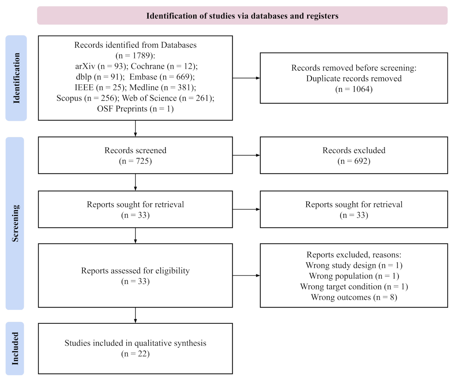 Jcm 11 02054 g001 550