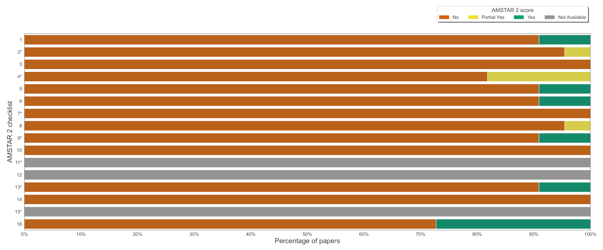 Jcm 11 02054 g002 550
