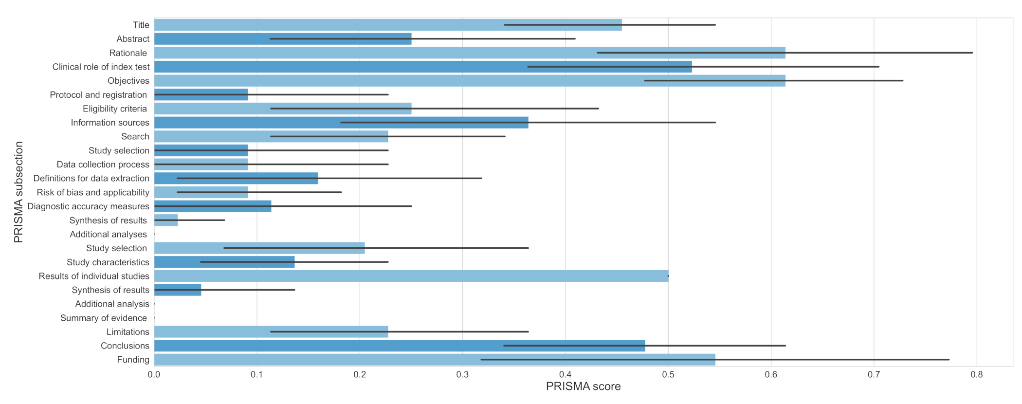 Jcm 11 02054 g003 550