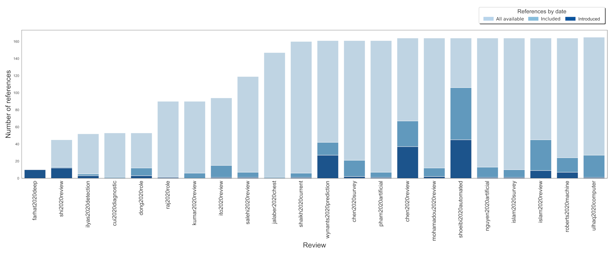 Jcm 11 02054 g004 550