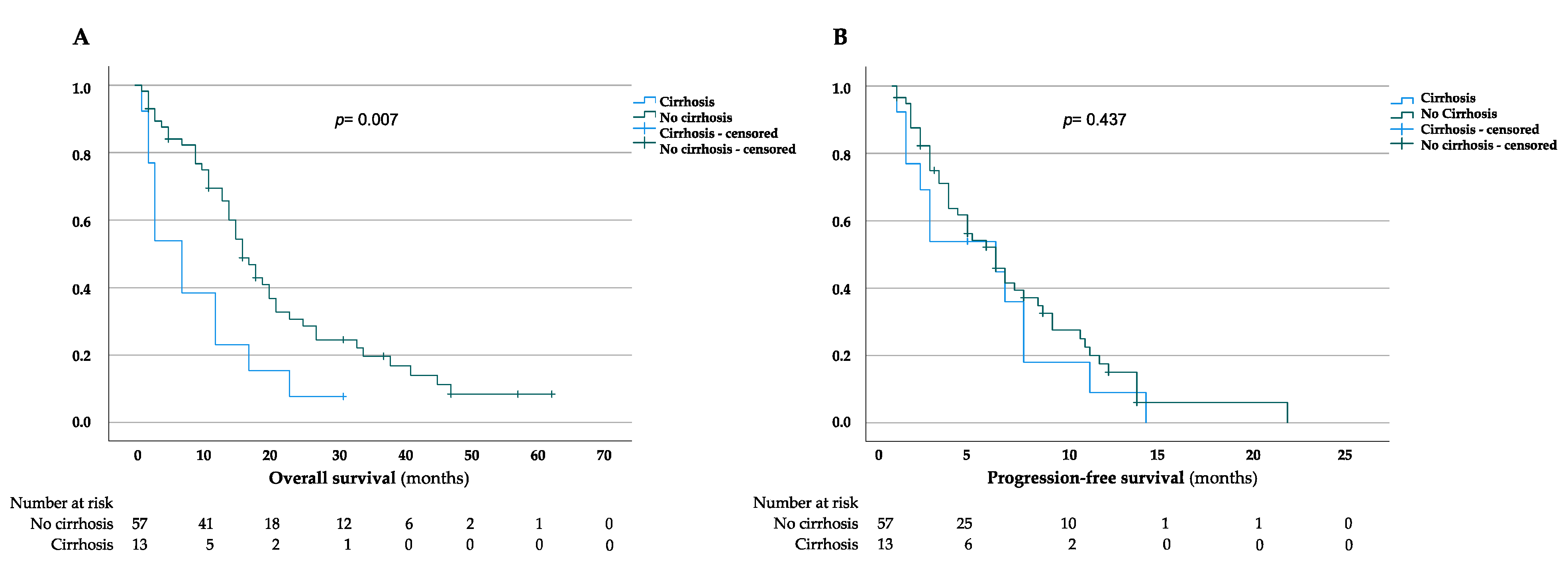 Jcm 11 02057 g003 550