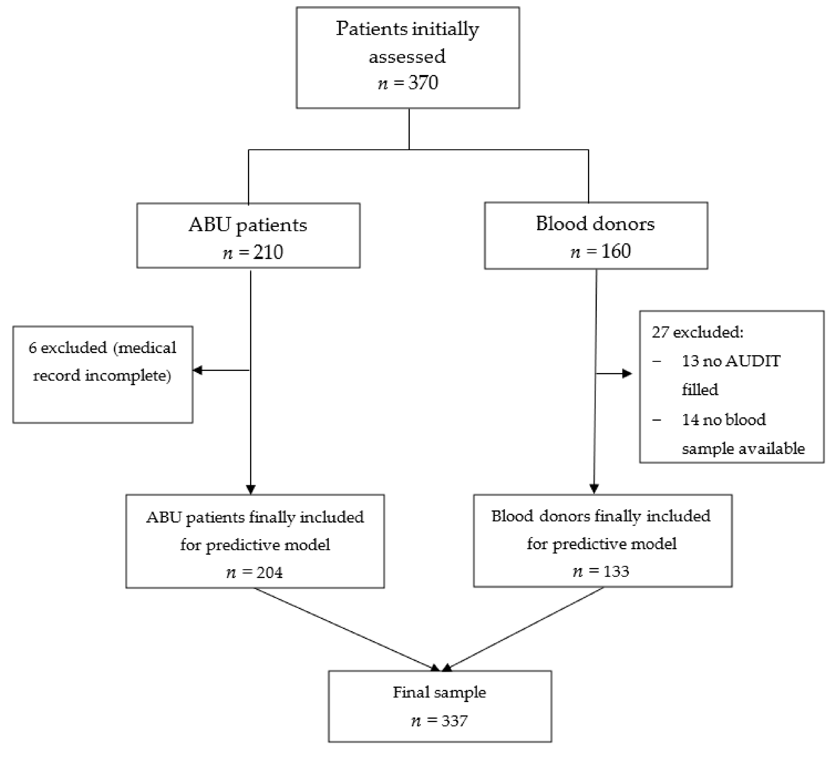 Jcm 11 02061 g001 Jcm 11 02061 g001