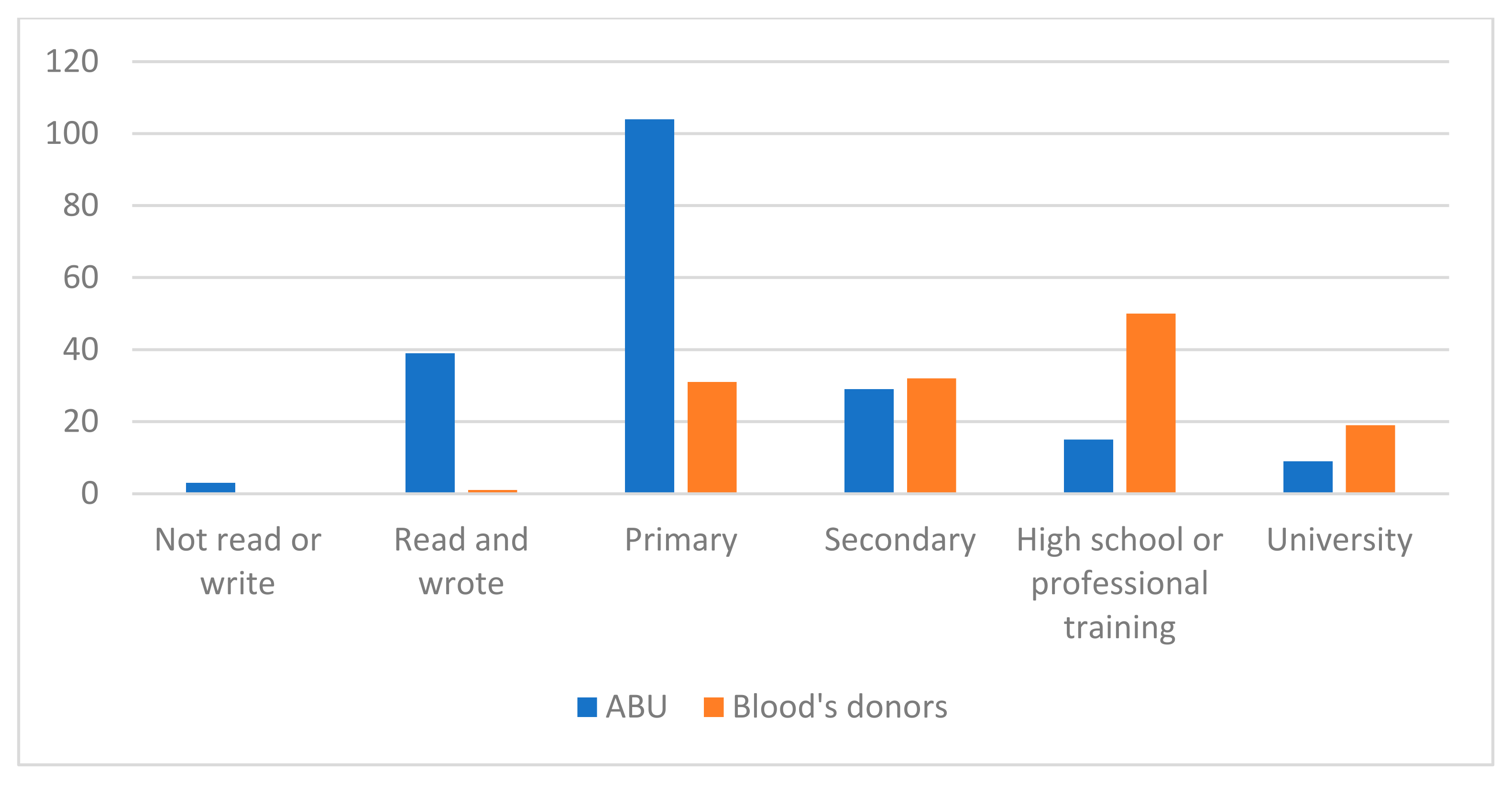 Jcm 11 02061 g003 Jcm 11 02061 g003