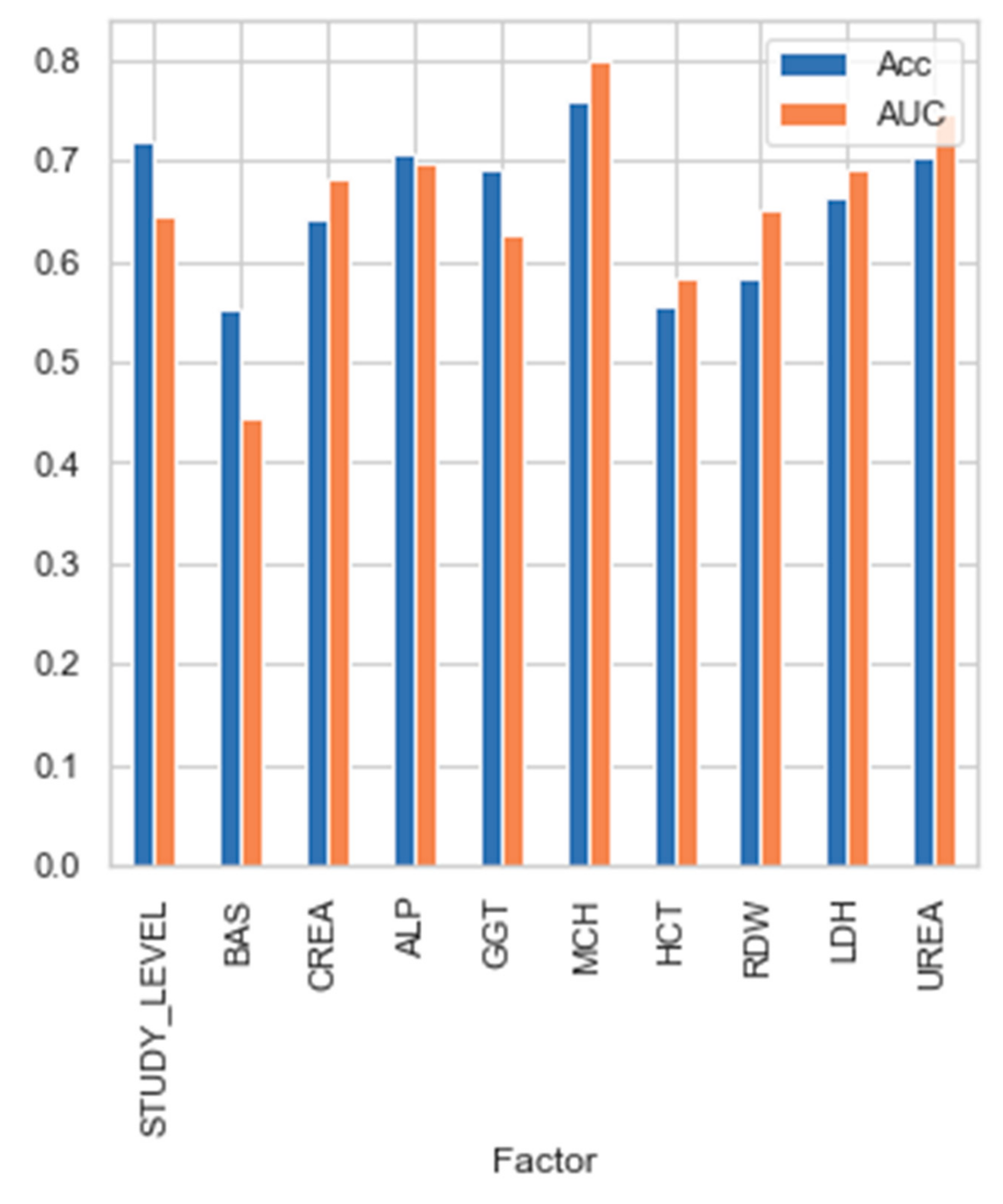 Jcm 11 02061 g006 Jcm 11 02061 g006