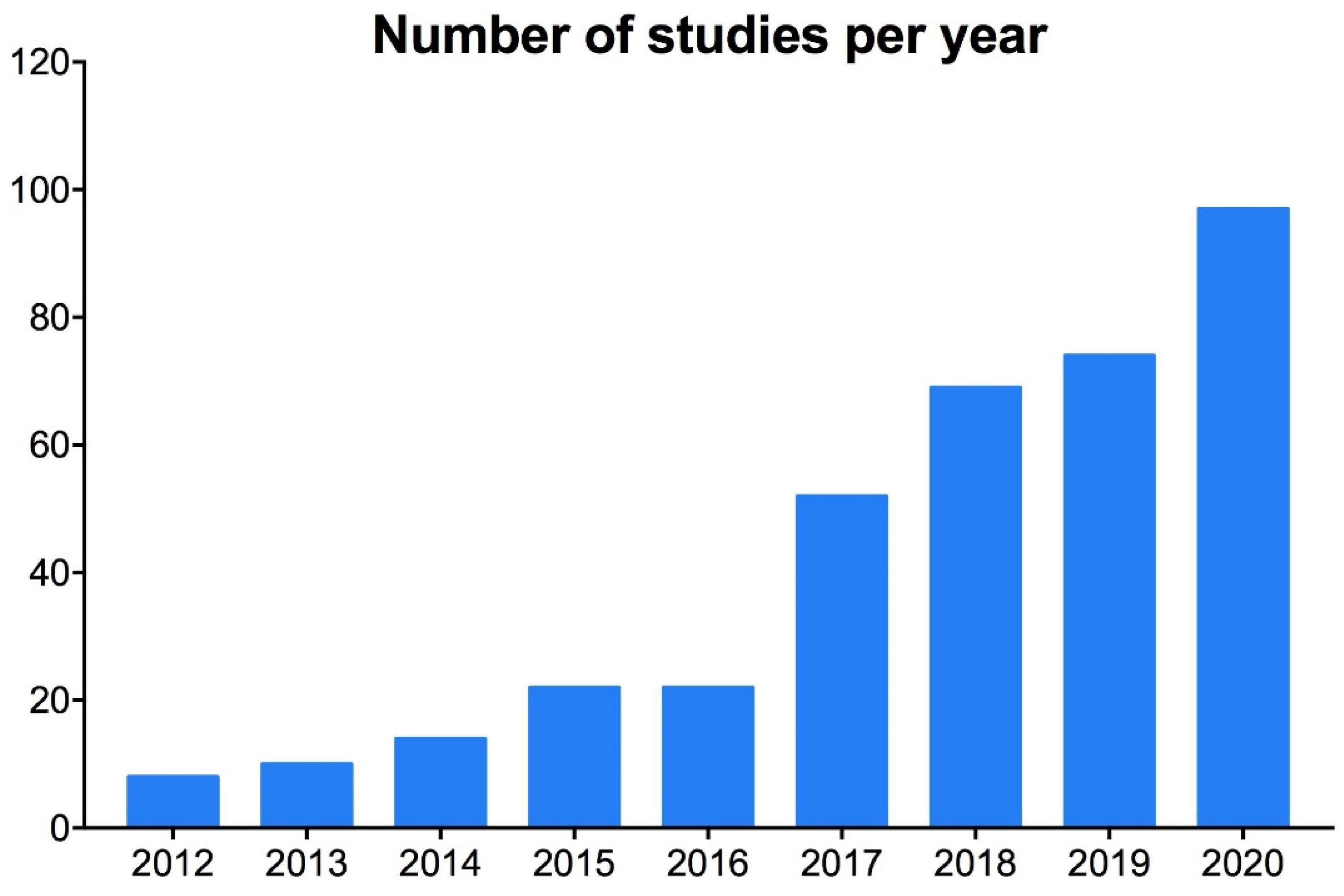 Jcm 11 02076 g002 550
