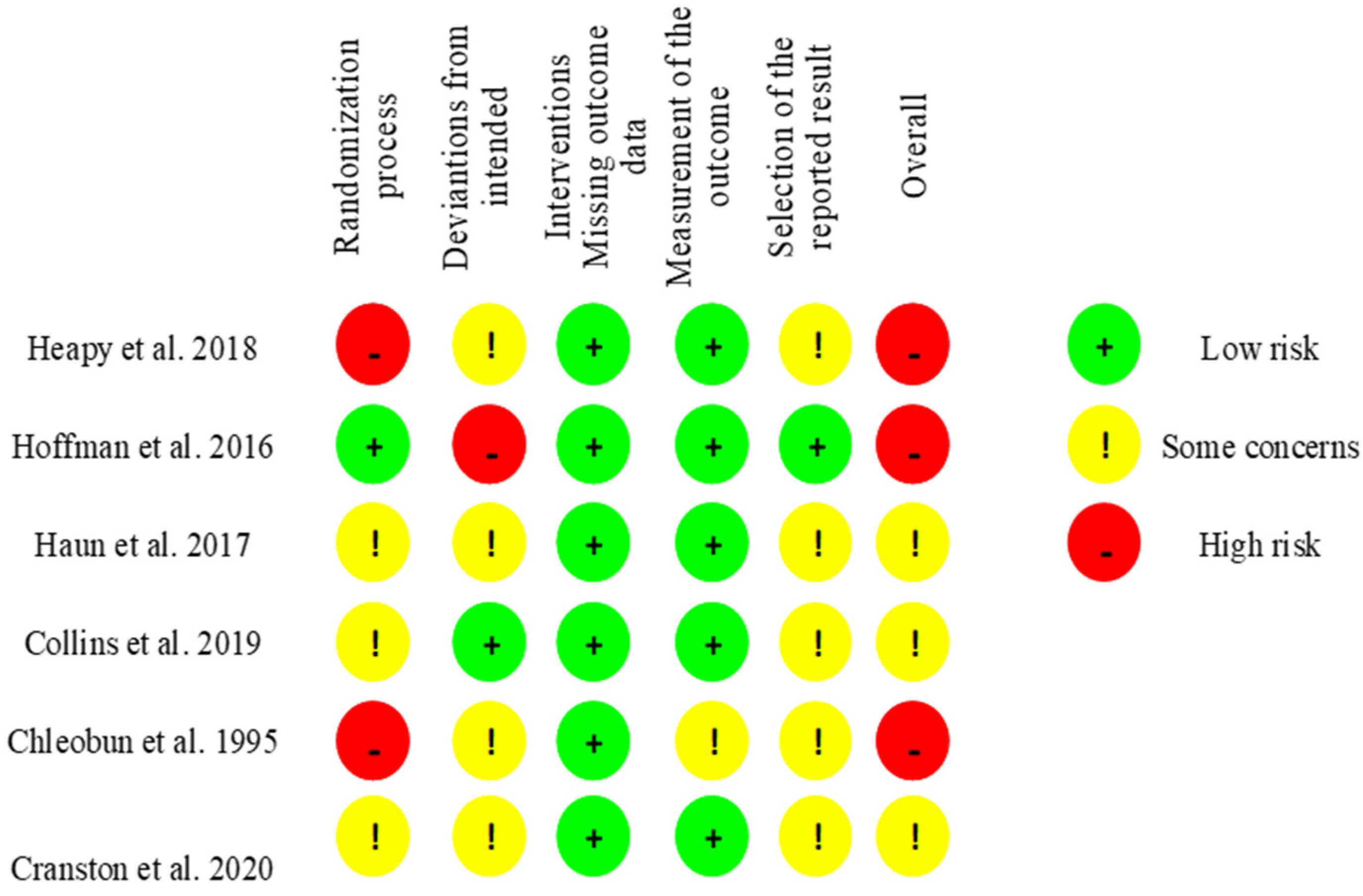 Jcm 11 02077 g001 550