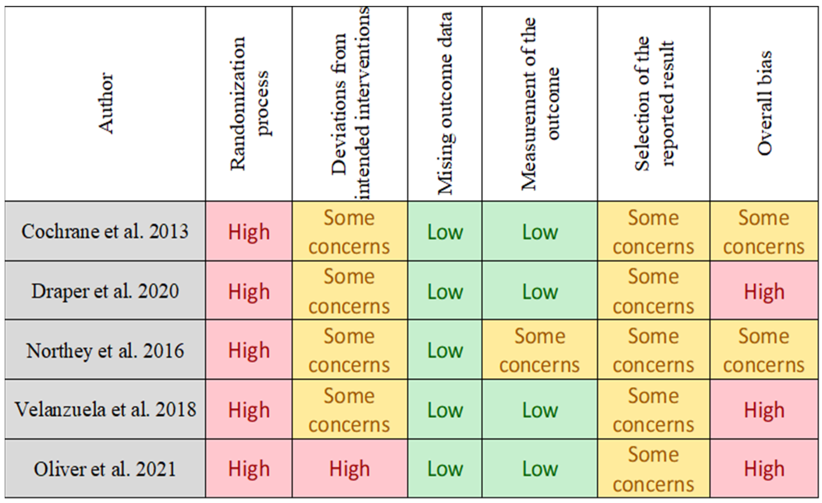 Jcm 11 02077 g002 550