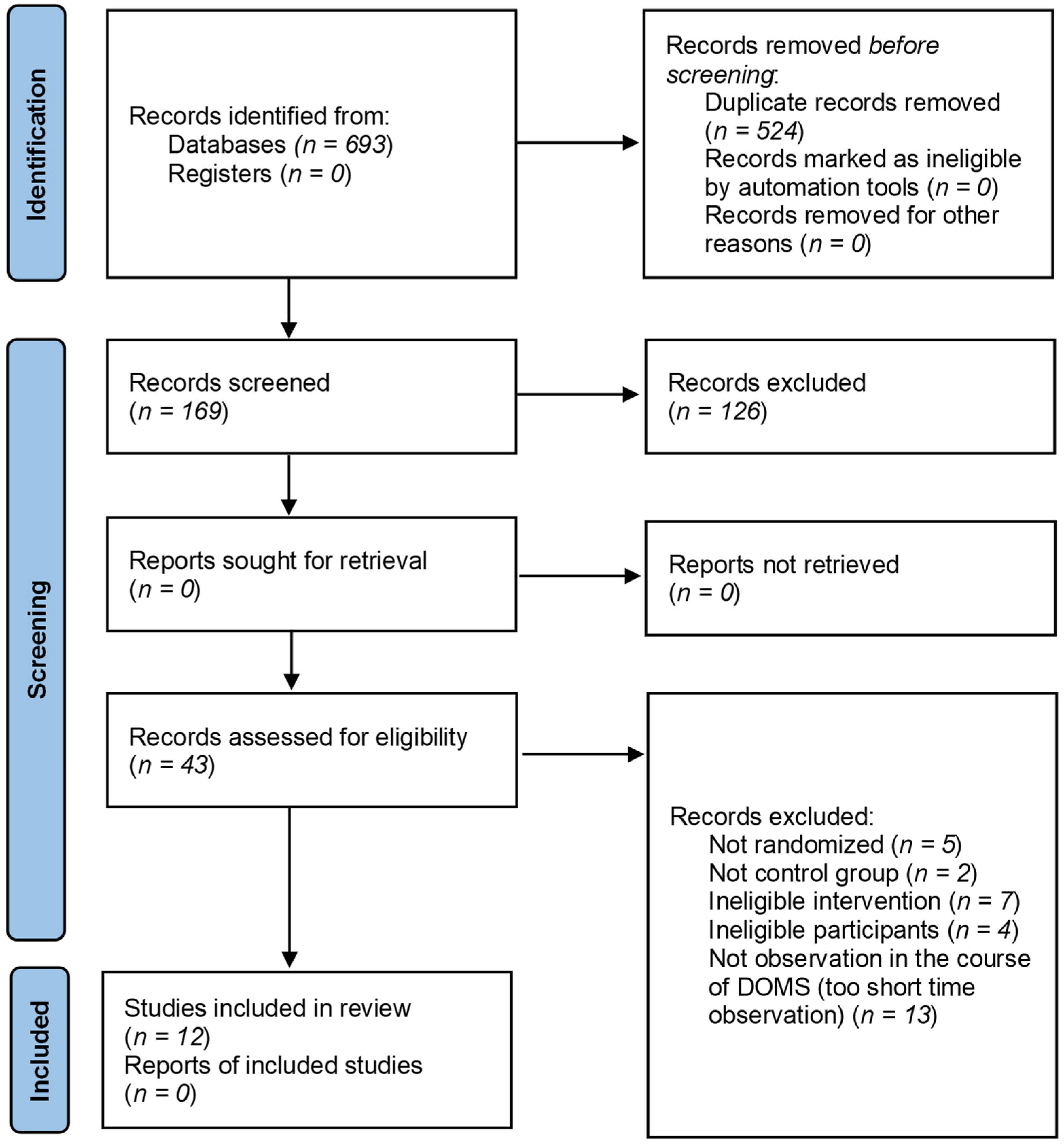 Jcm 11 02077 g003 550