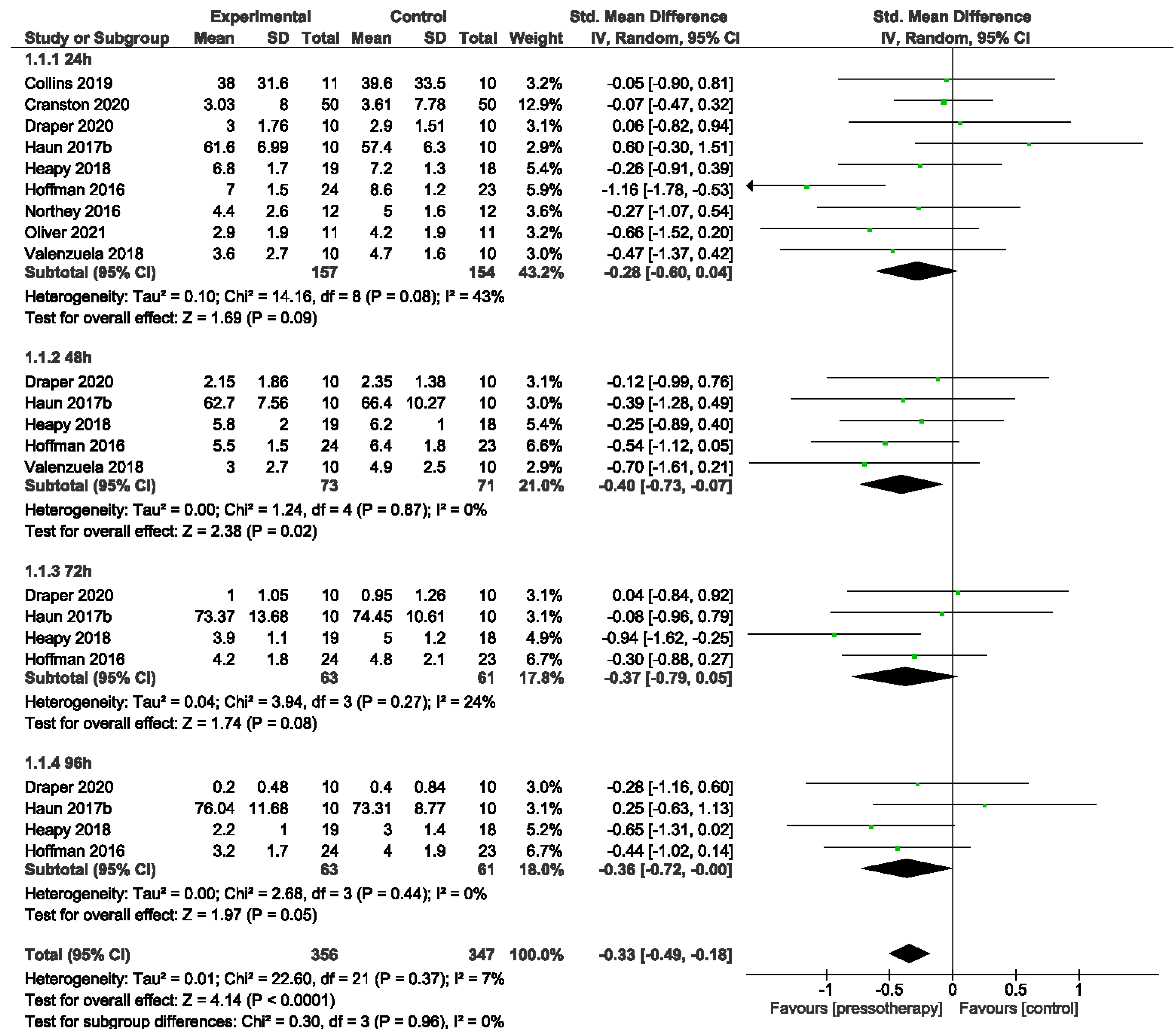 Jcm 11 02077 g004 550