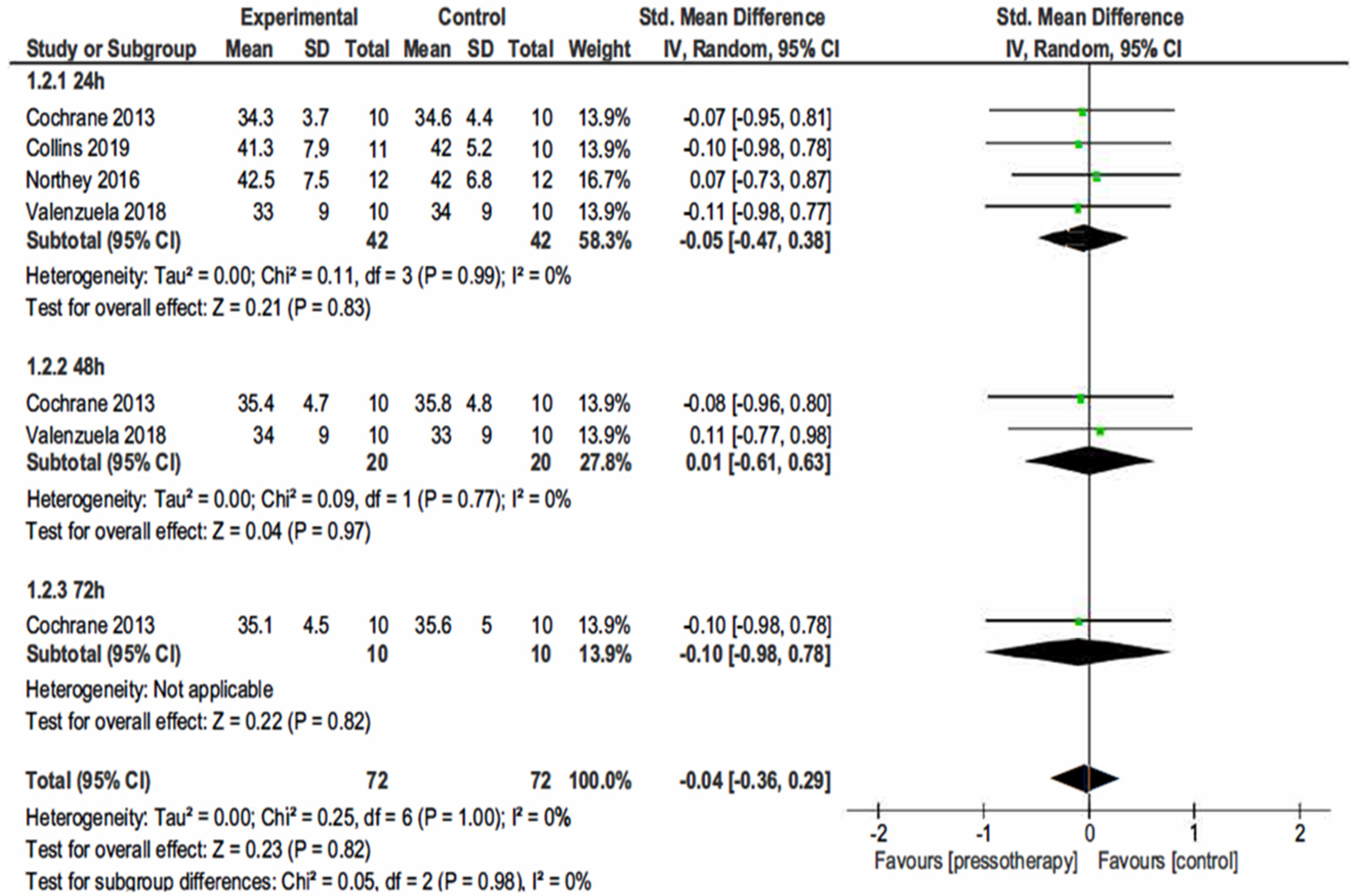 Jcm 11 02077 g005 550