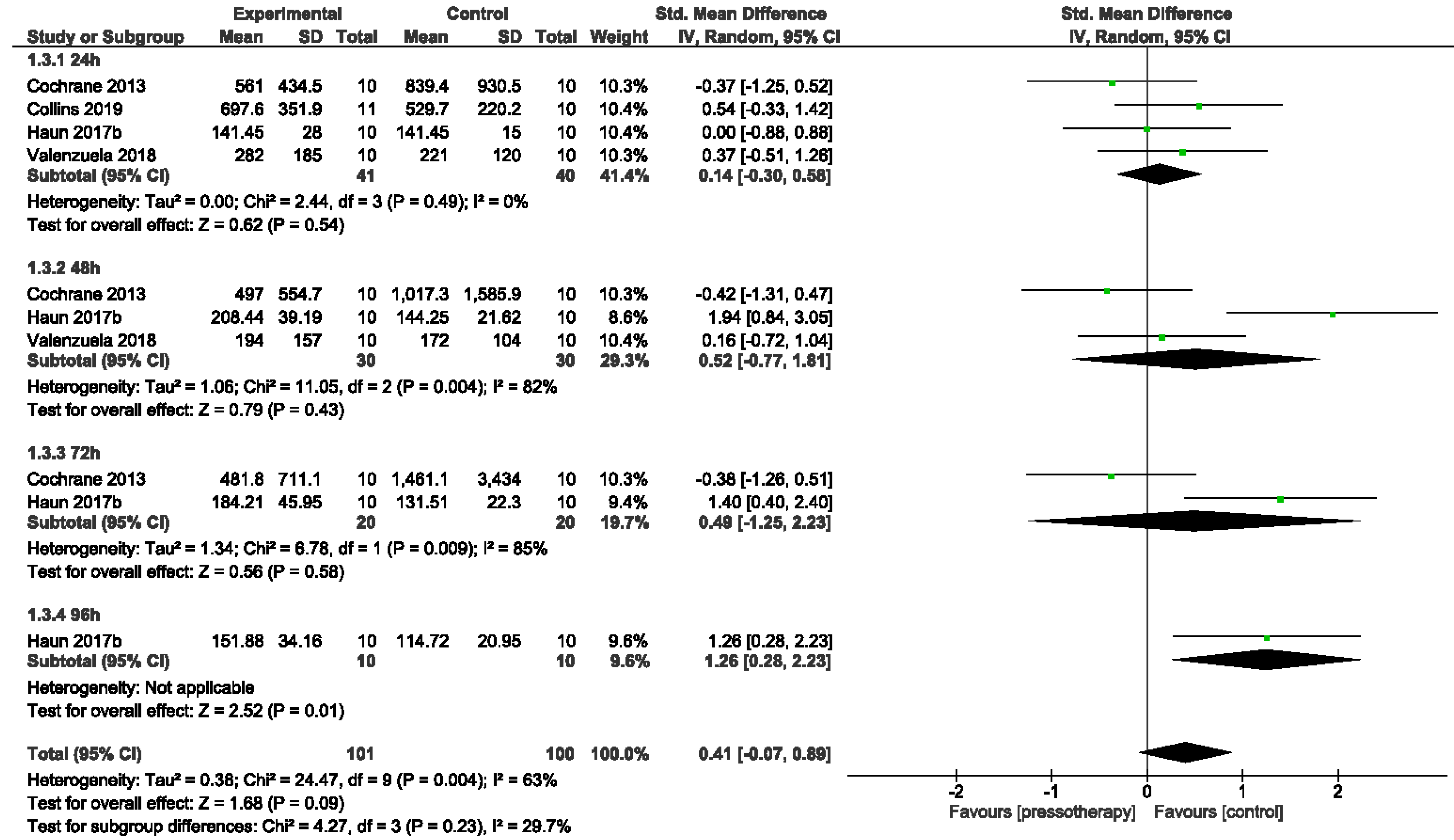 Jcm 11 02077 g006 550