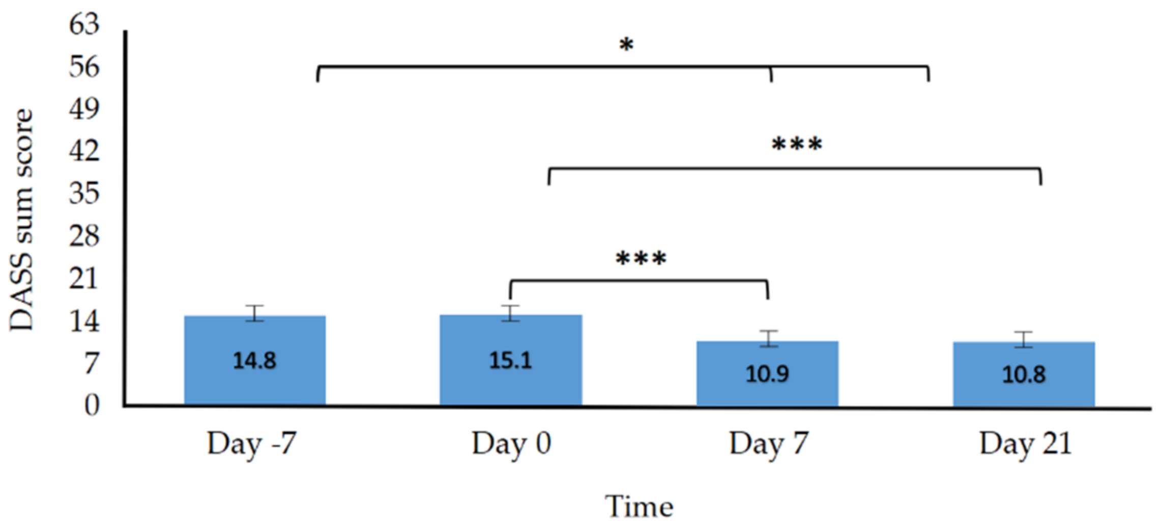 Jcm Free Full Text Covid Feel Good Evaluation Of A Self Help Protocol To Overcome The Psychological Burden Of The Covid 19 Pandemic In A German Sample Html