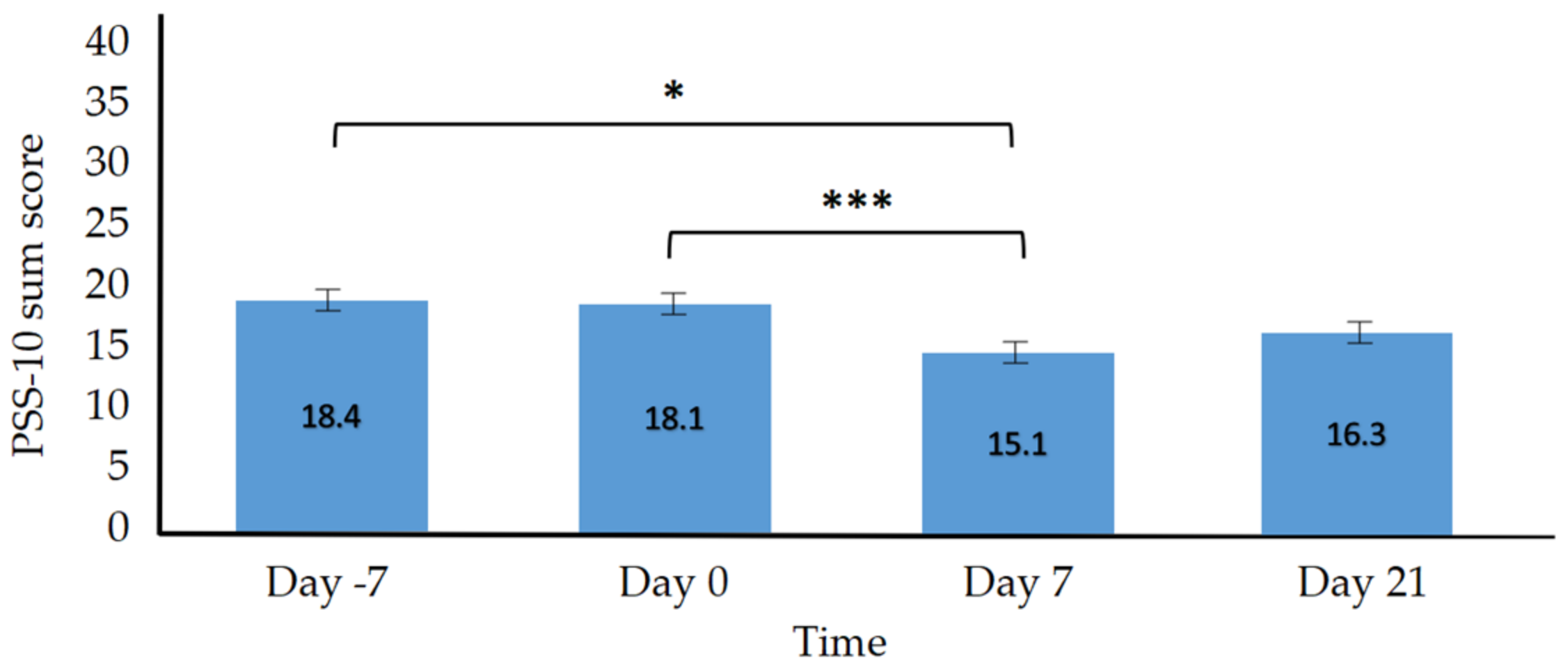 Jcm 11 02080 g002 550