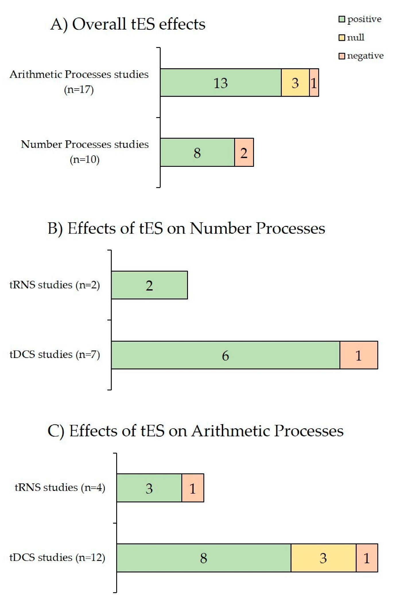Jcm 11 02082 g004 550