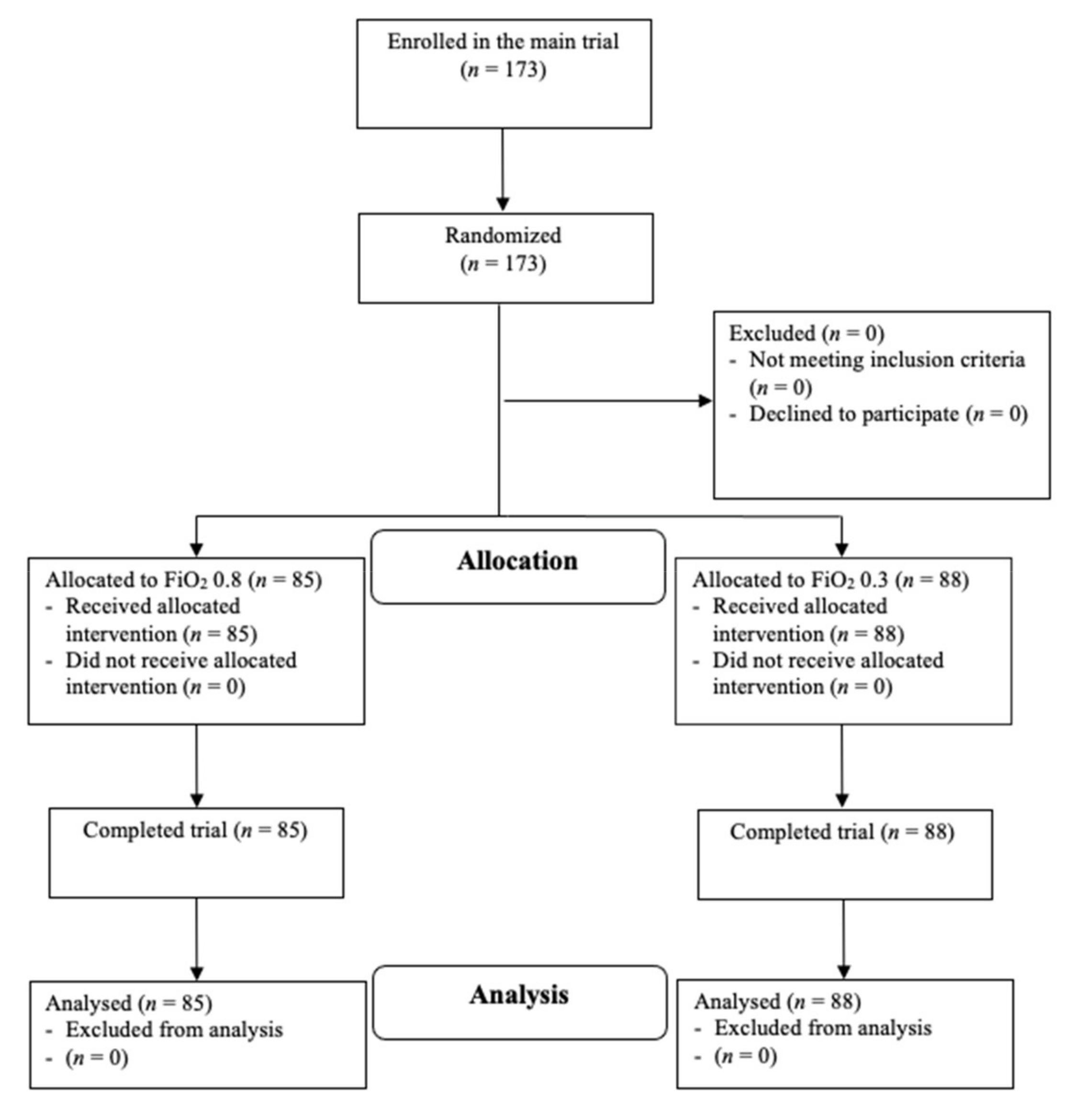 Jcm 11 02085 g001 Jcm 11 02085 g001