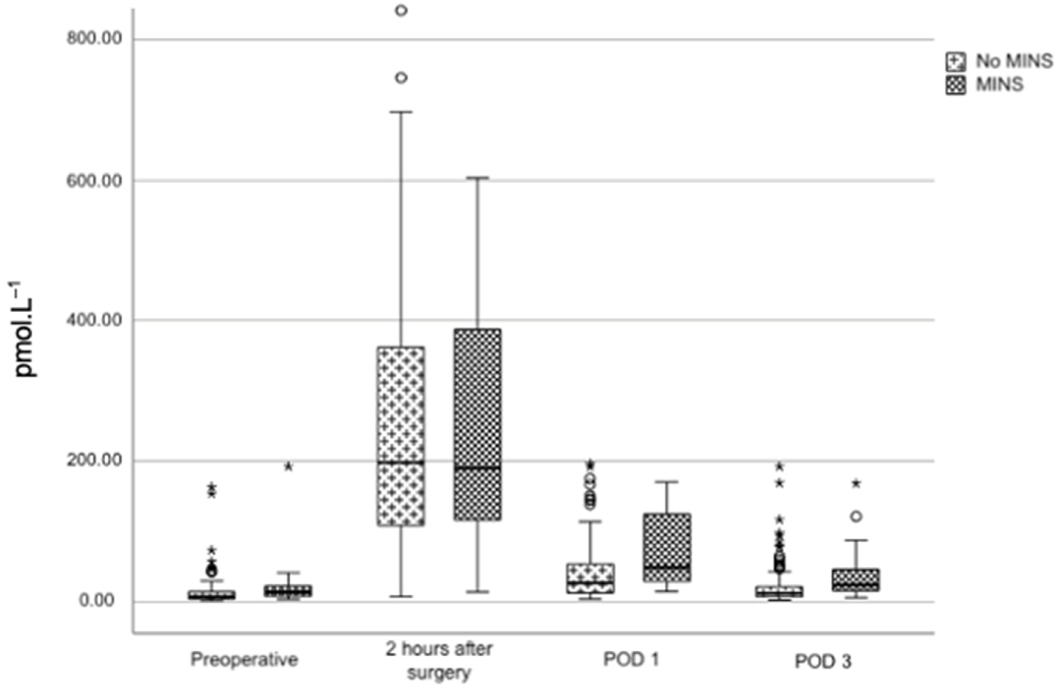 Jcm 11 02085 g0a1 Jcm 11 02085 g0a1