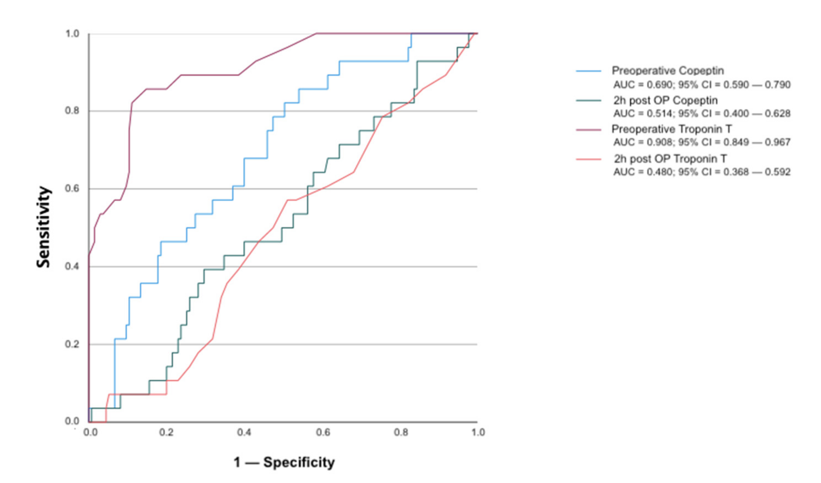 Jcm 11 02085 g0a2 Jcm 11 02085 g0a2