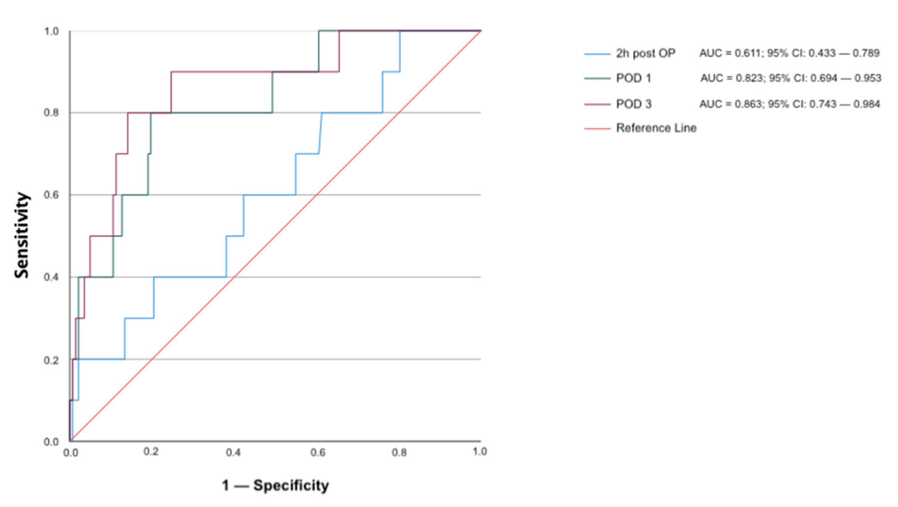 Jcm 11 02085 g0a3 Jcm 11 02085 g0a3