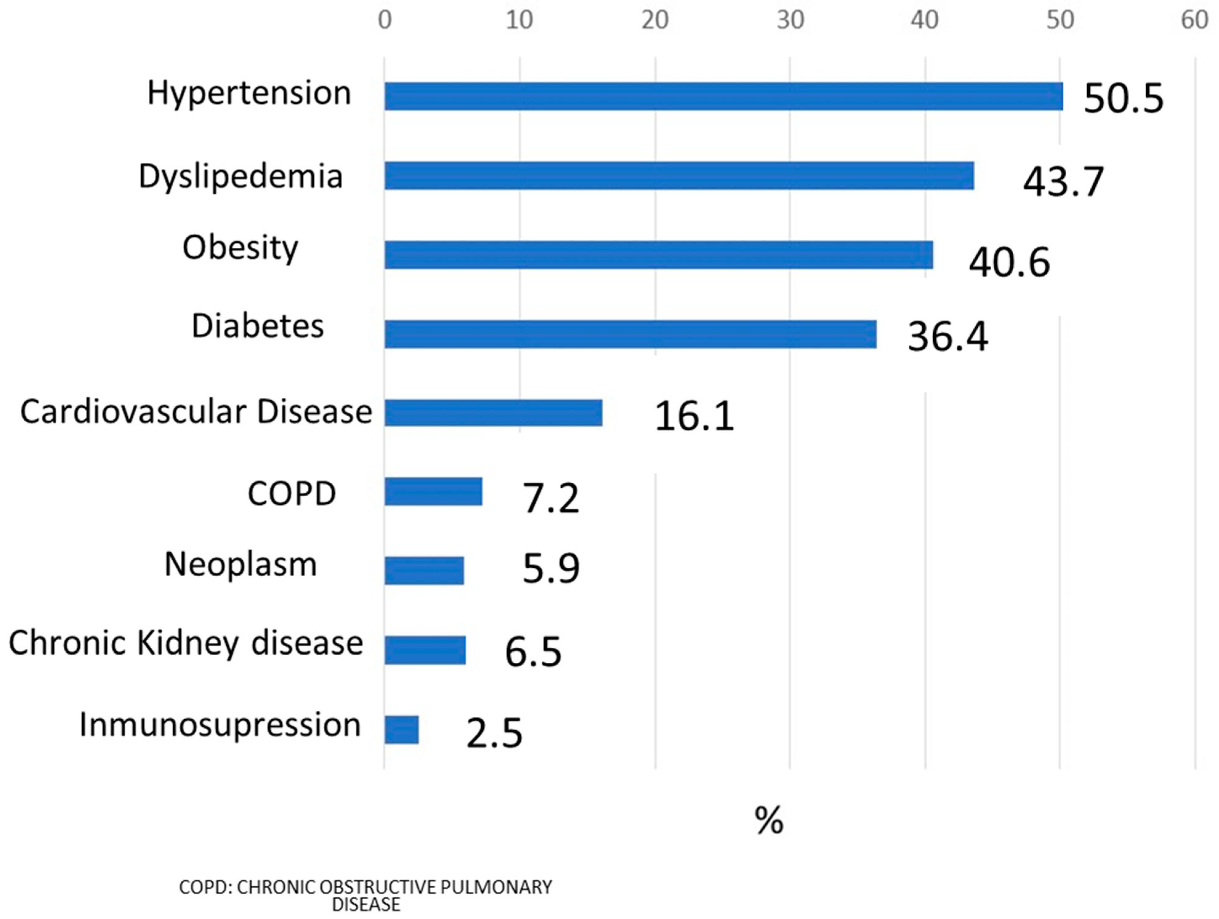 Jcm 11 02092 g001 550