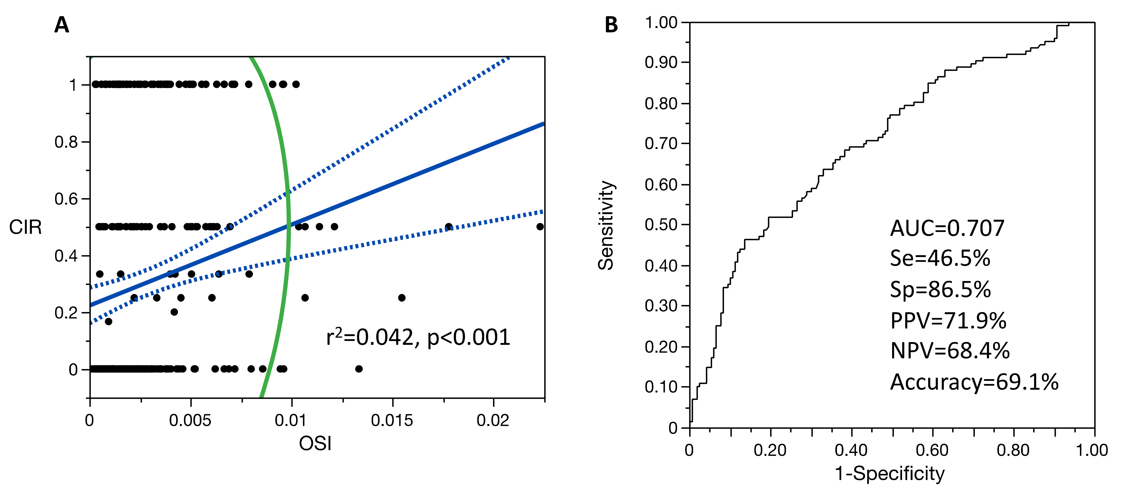 Jcm 11 02099 g002 550