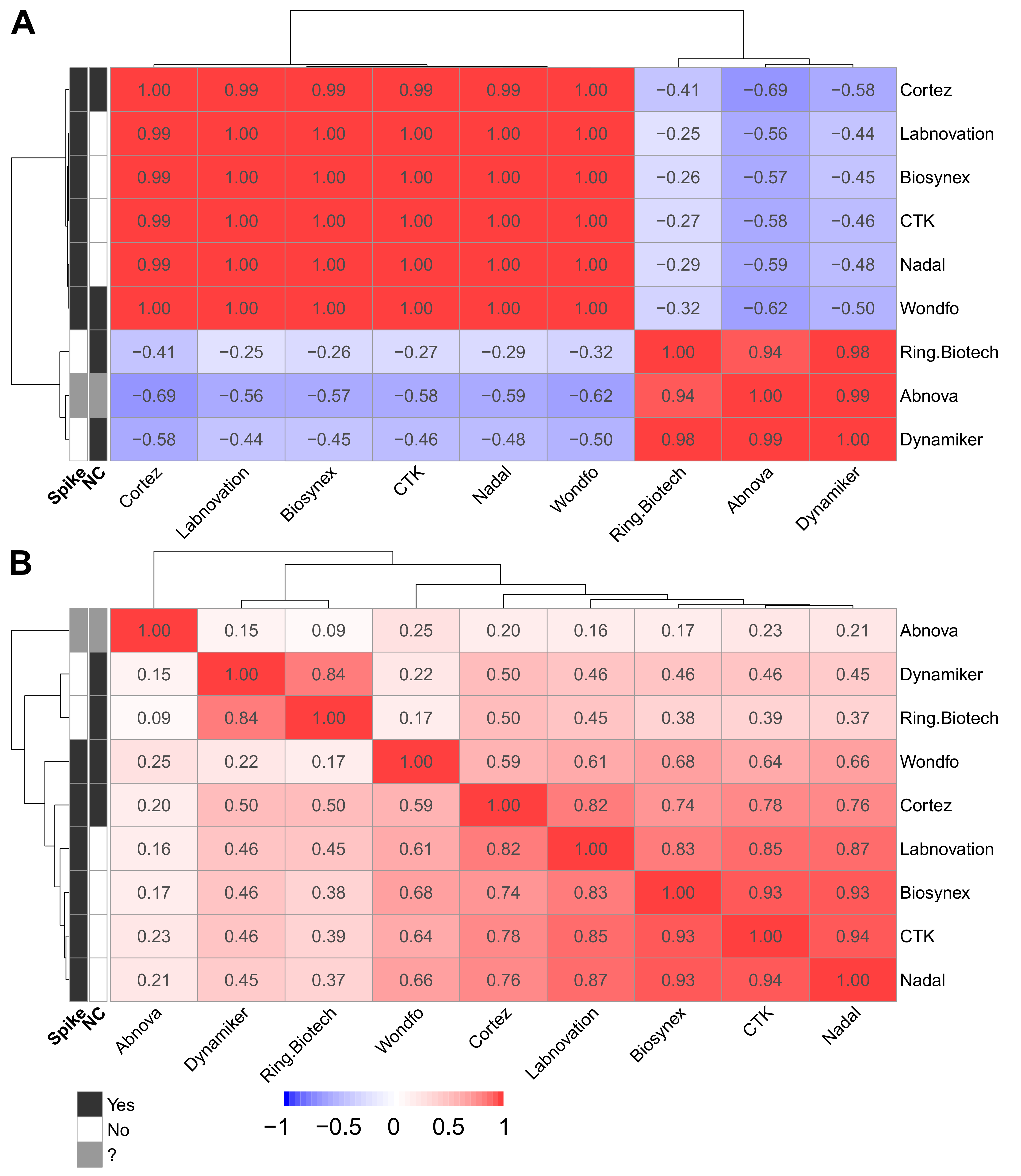 Jcm 11 02100 g003 550