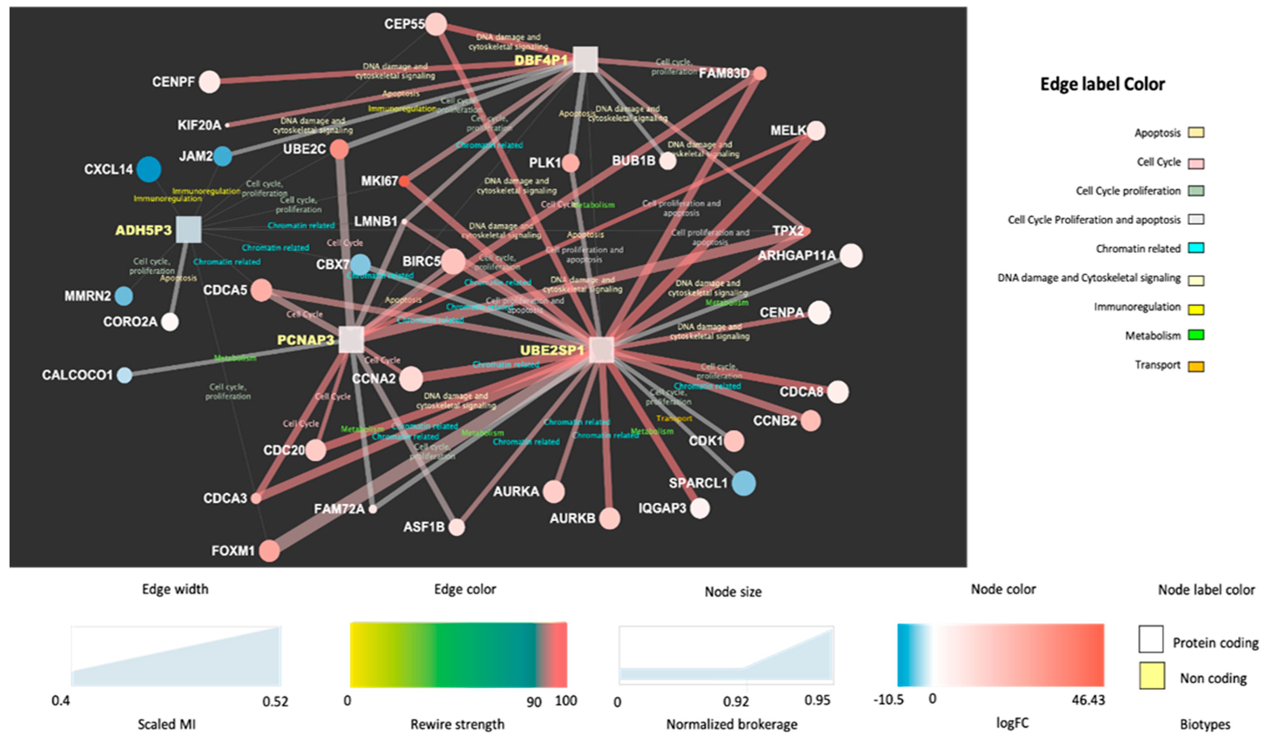 Jcm 11 02103 g002 550