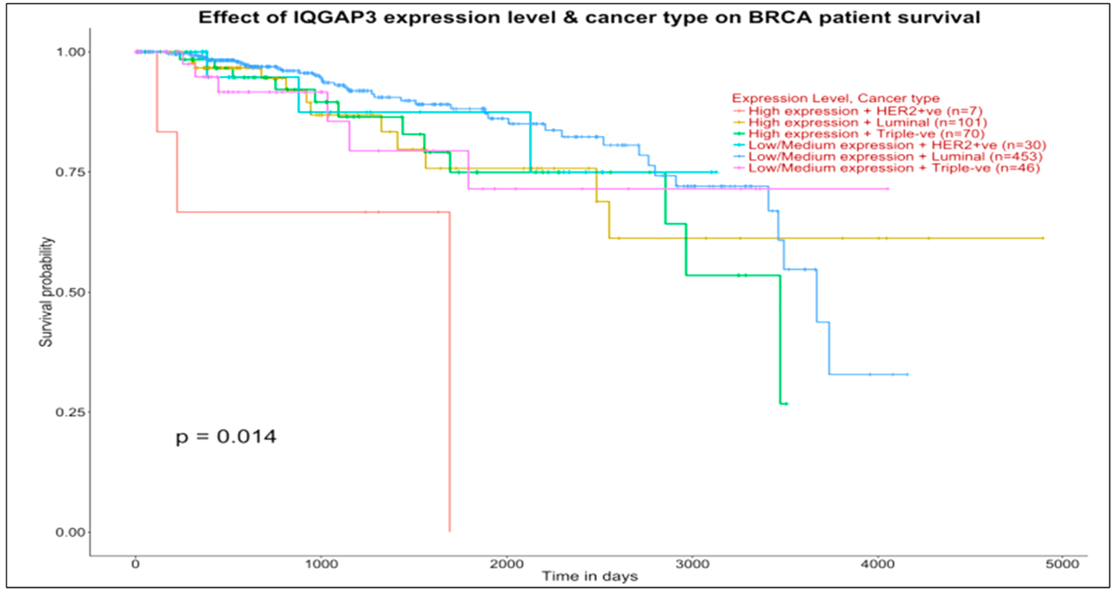 Jcm 11 02103 g005a 550