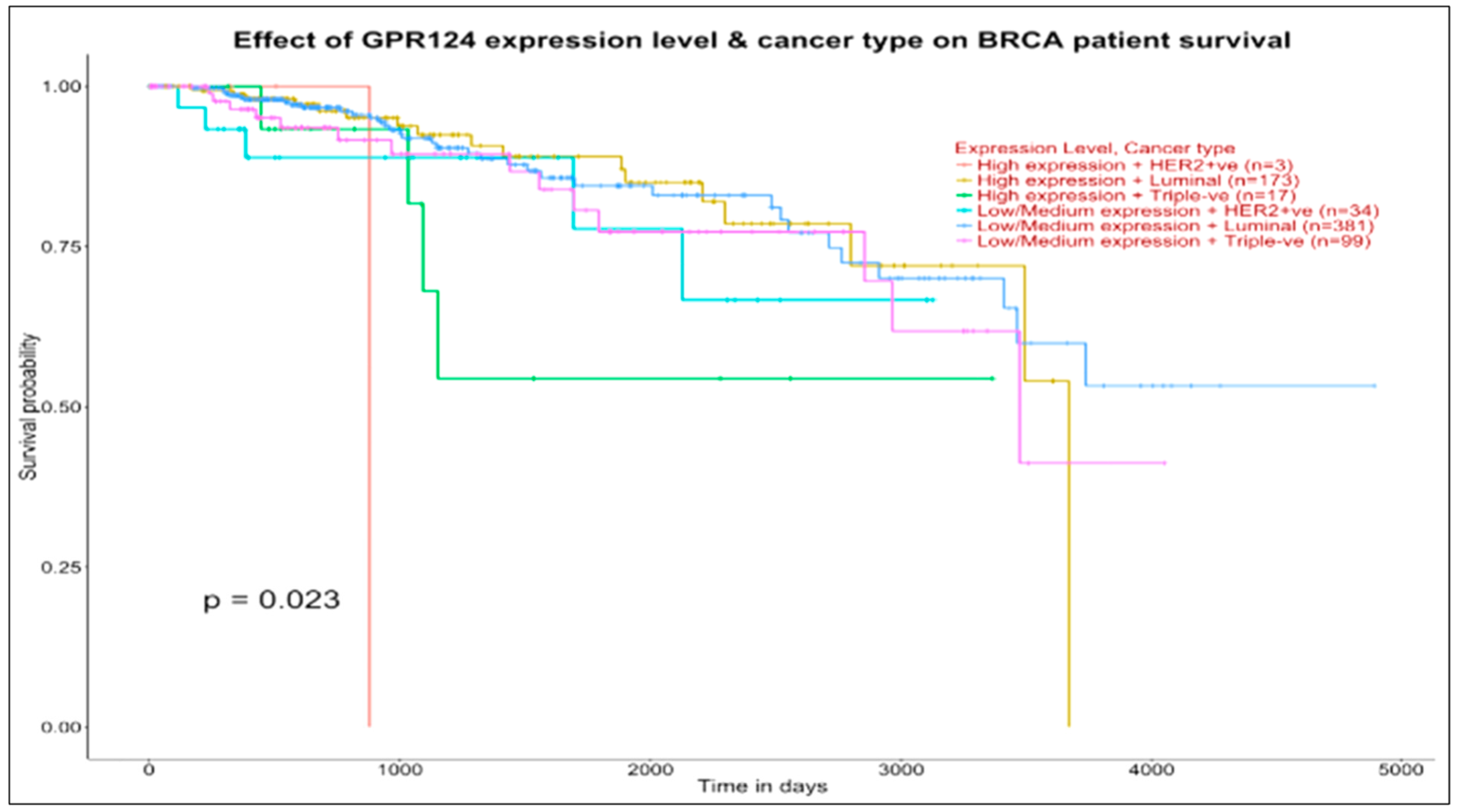 Jcm 11 02103 g006b 550
