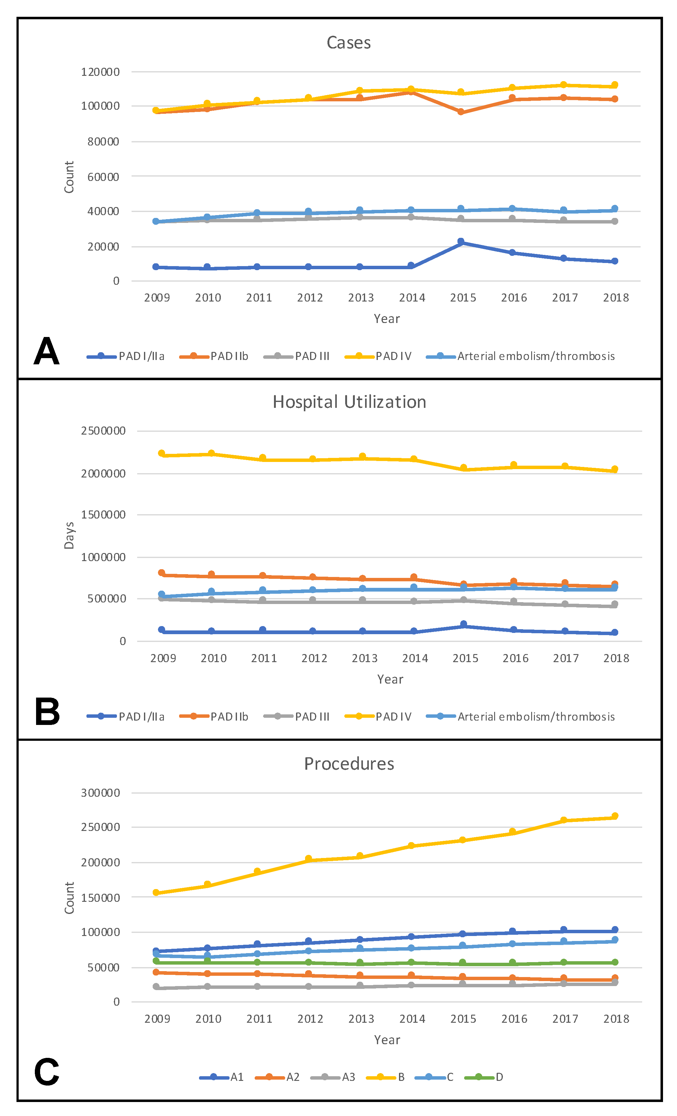 Jcm 11 02116 g002 550