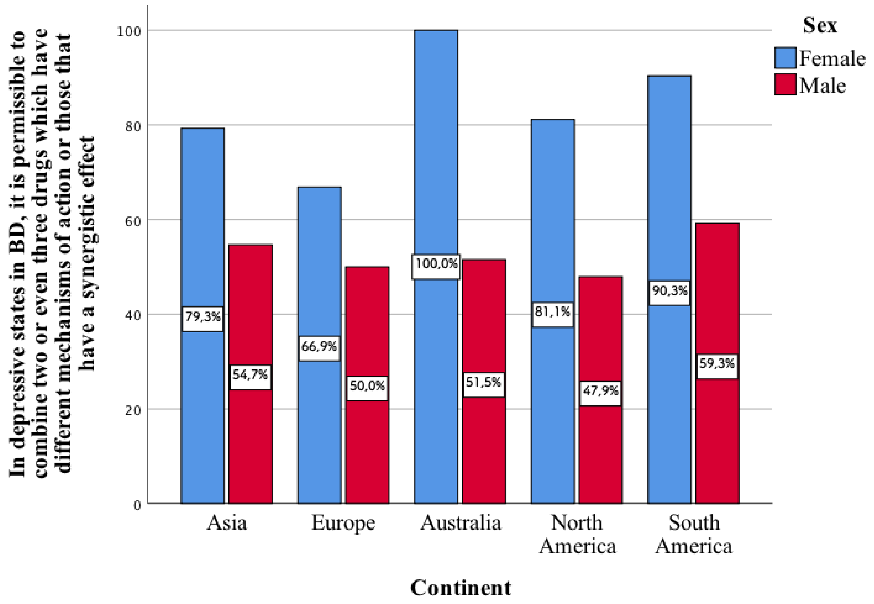 Jcm 11 02129 g002 550
