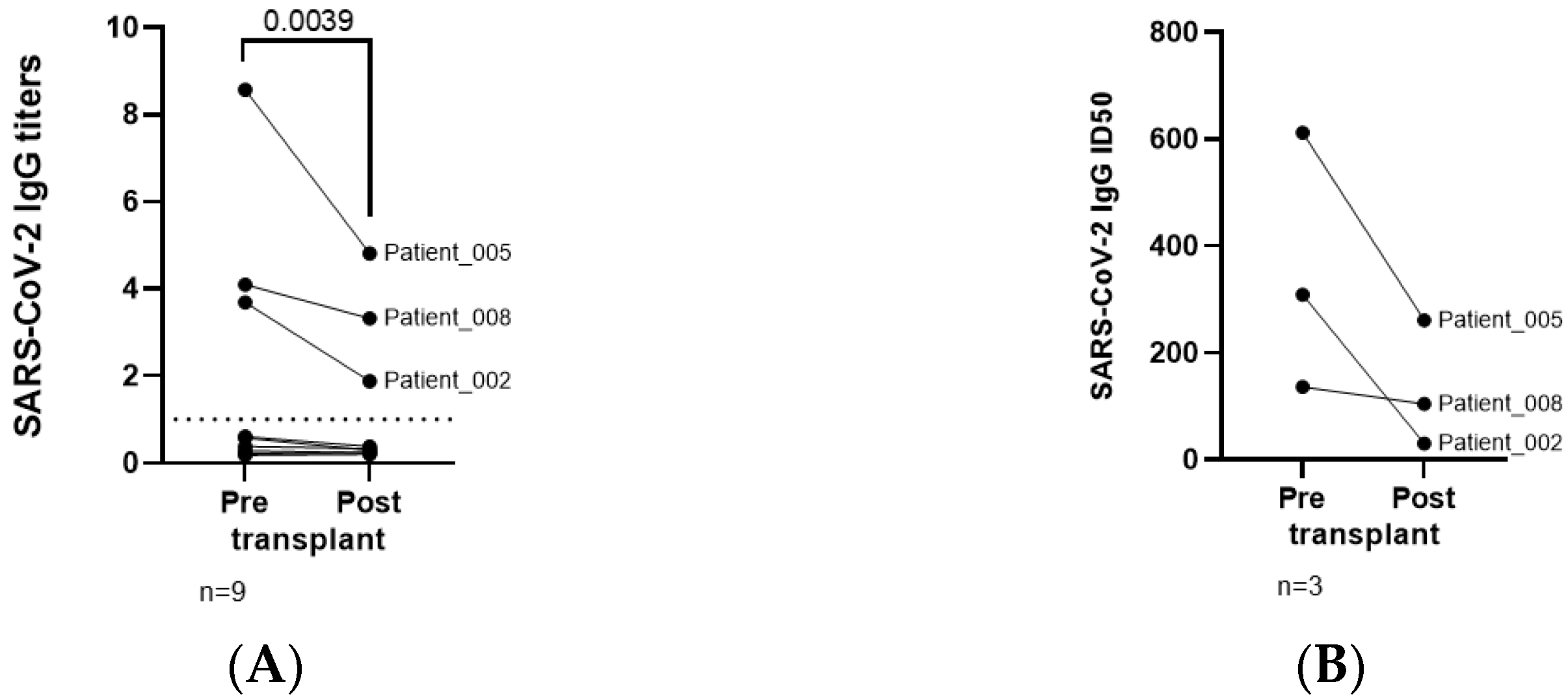 Jcm 11 02137 g002a Jcm 11 02137 g002a