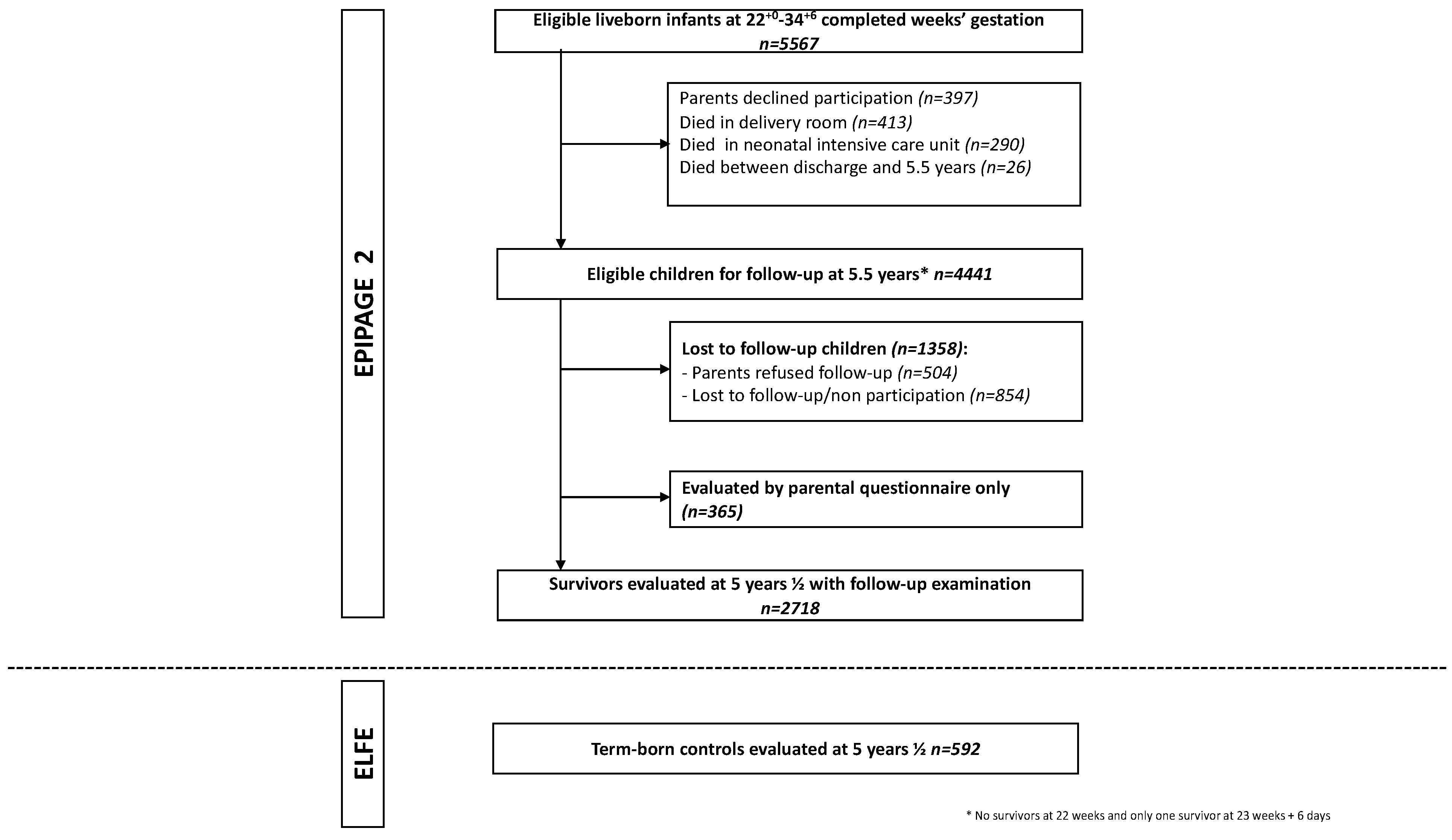 Jcm 11 02139 g001 550