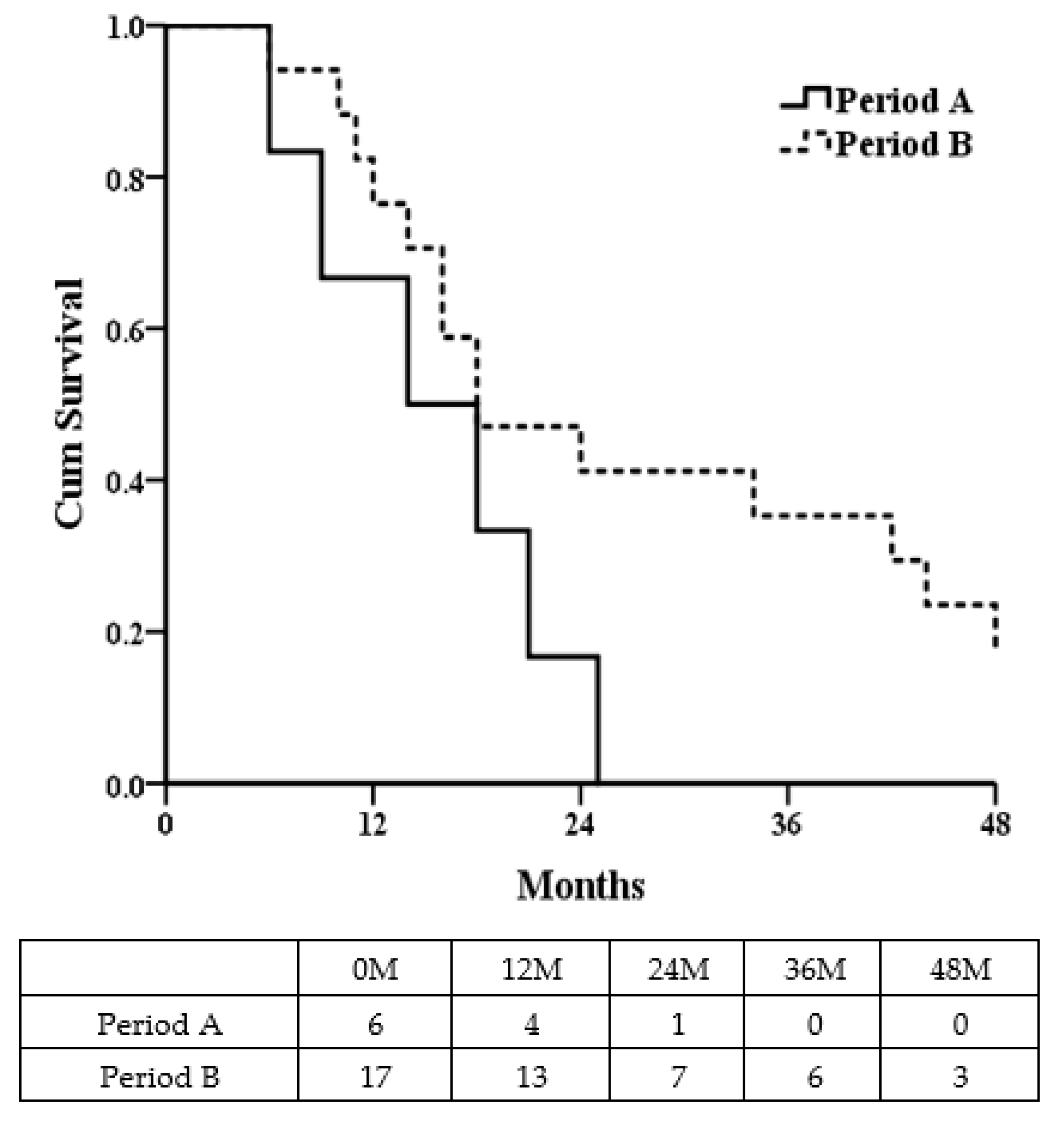Jcm 11 02140 g002 Jcm 11 02140 g002