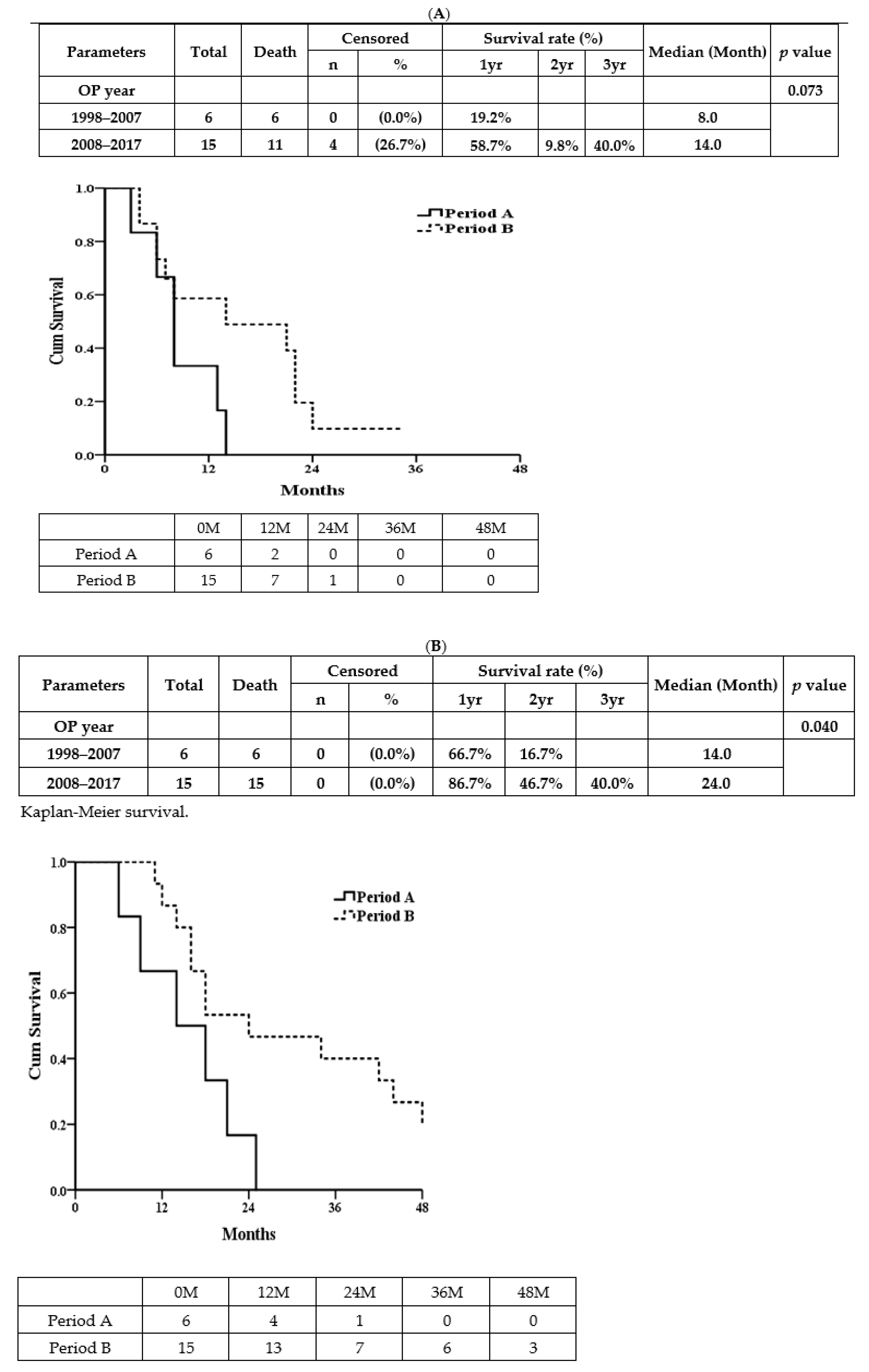 Jcm 11 02140 g003 Jcm 11 02140 g003