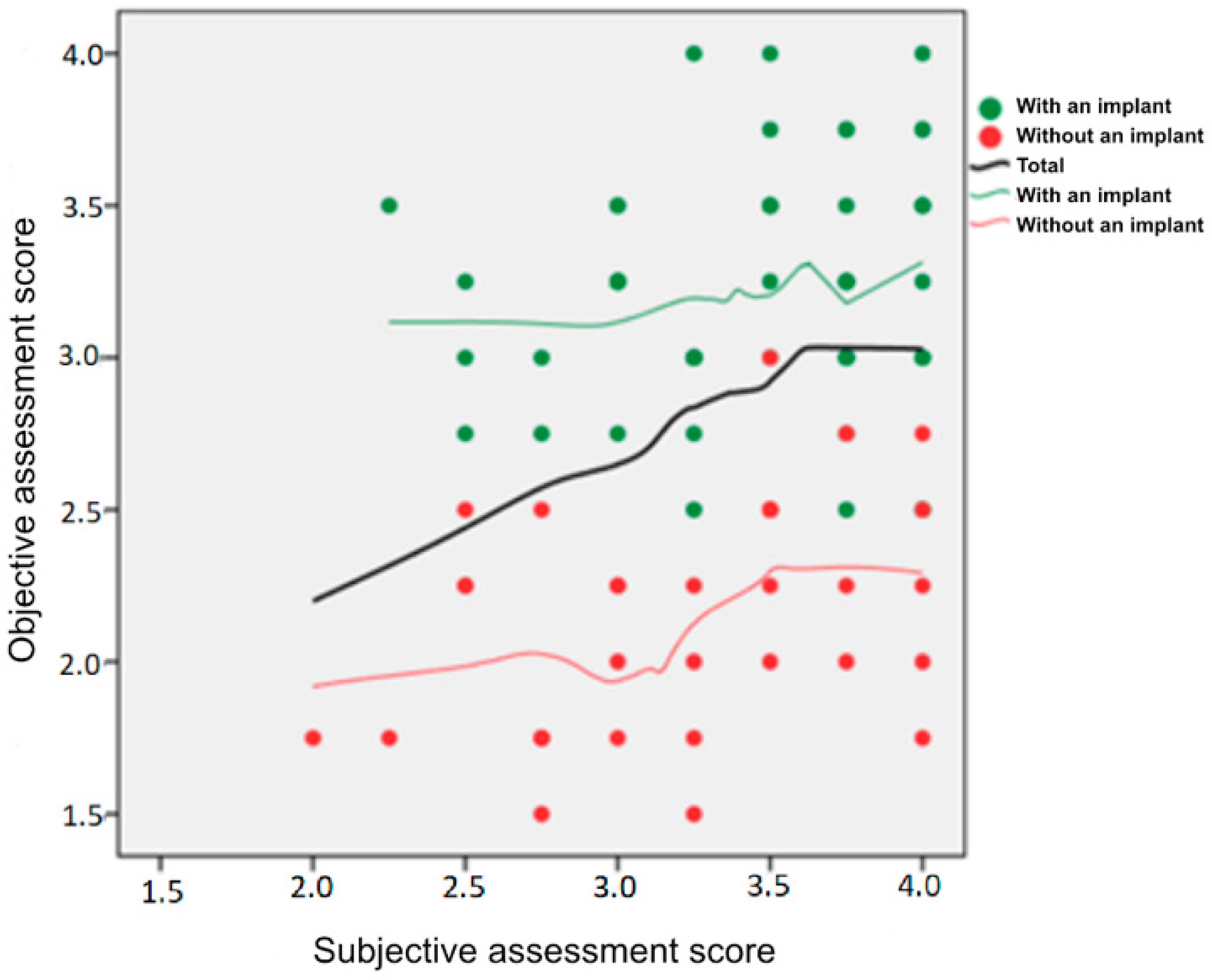 Jcm 11 02141 g006 Jcm 11 02141 g006
