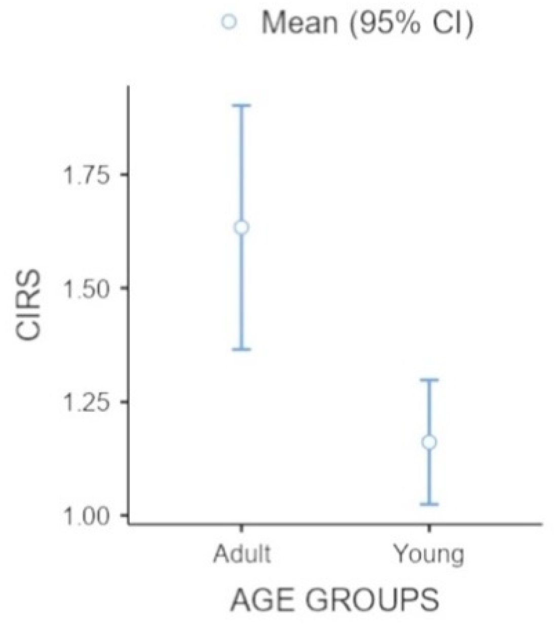 Jcm 11 02144 g001 550