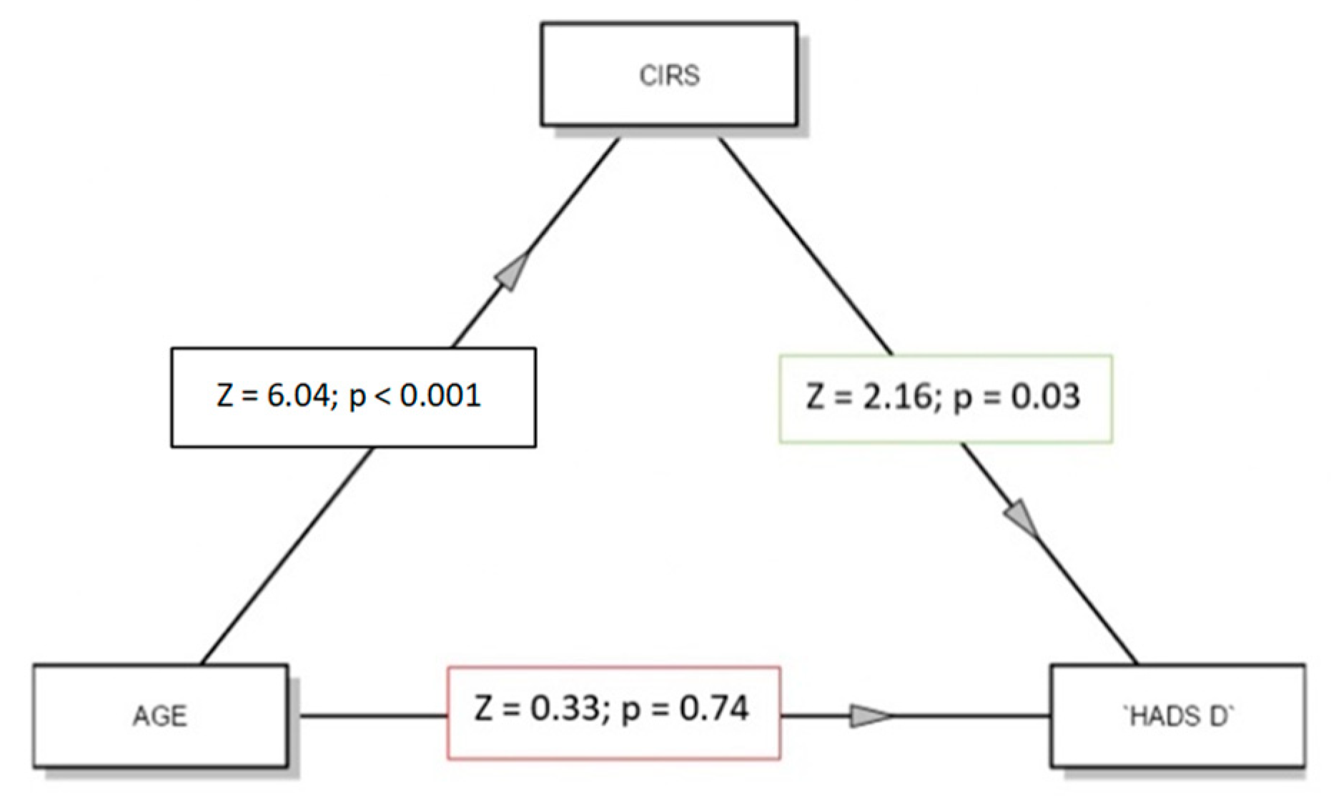Jcm 11 02144 g004 550