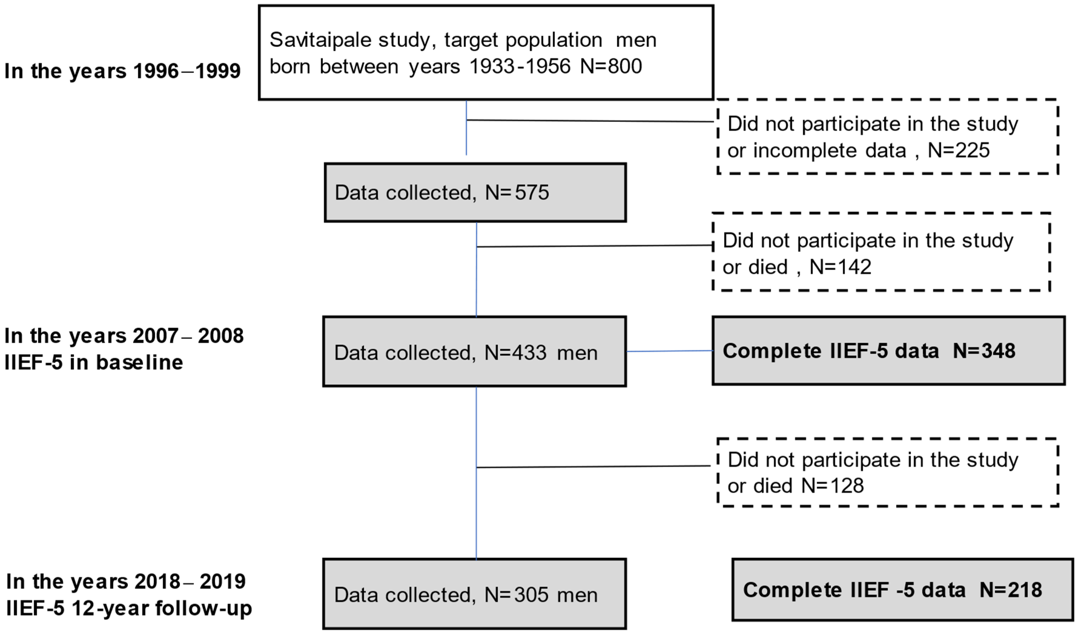 Jcm 11 02146 g001 550
