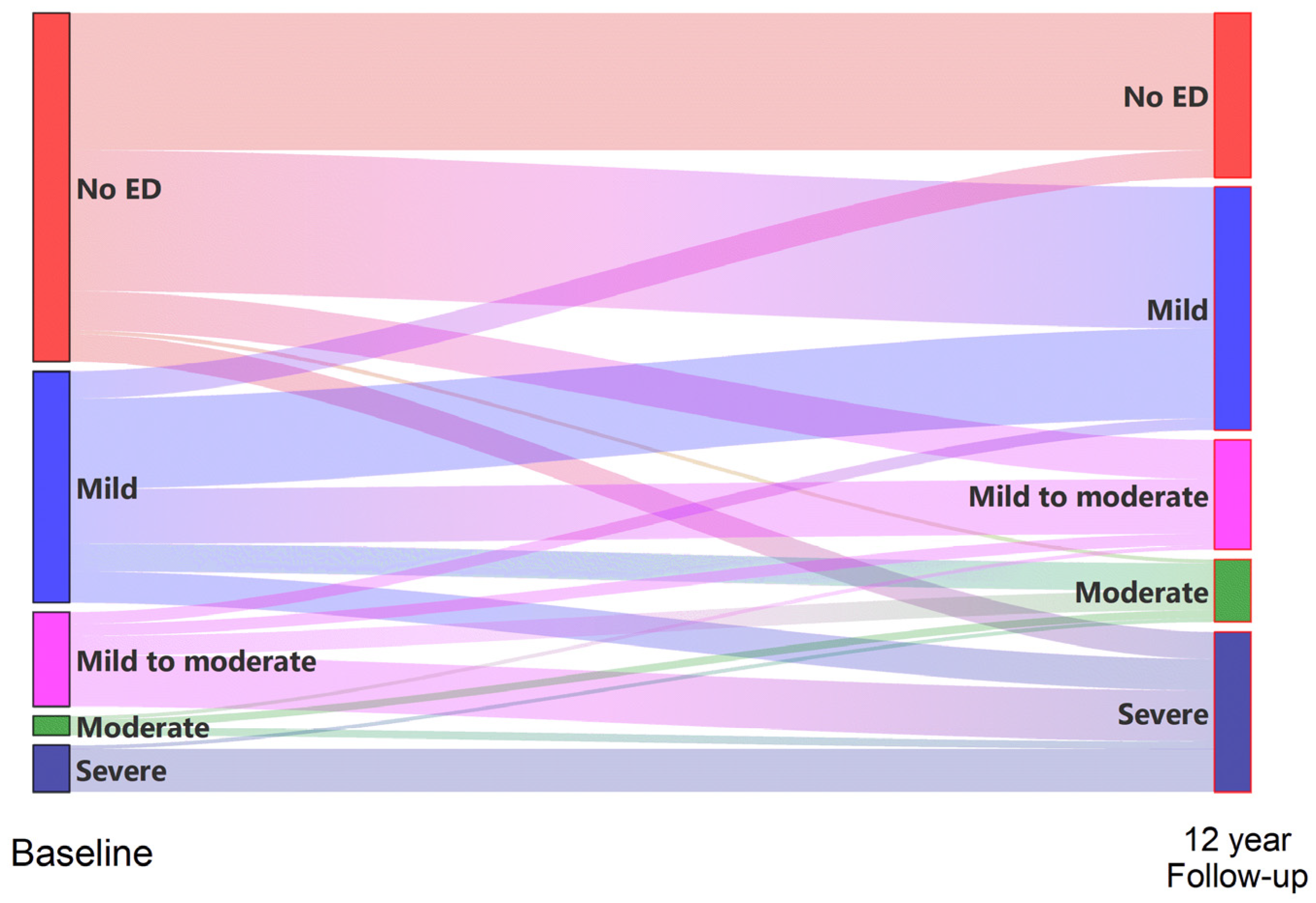 Jcm 11 02146 g003 550