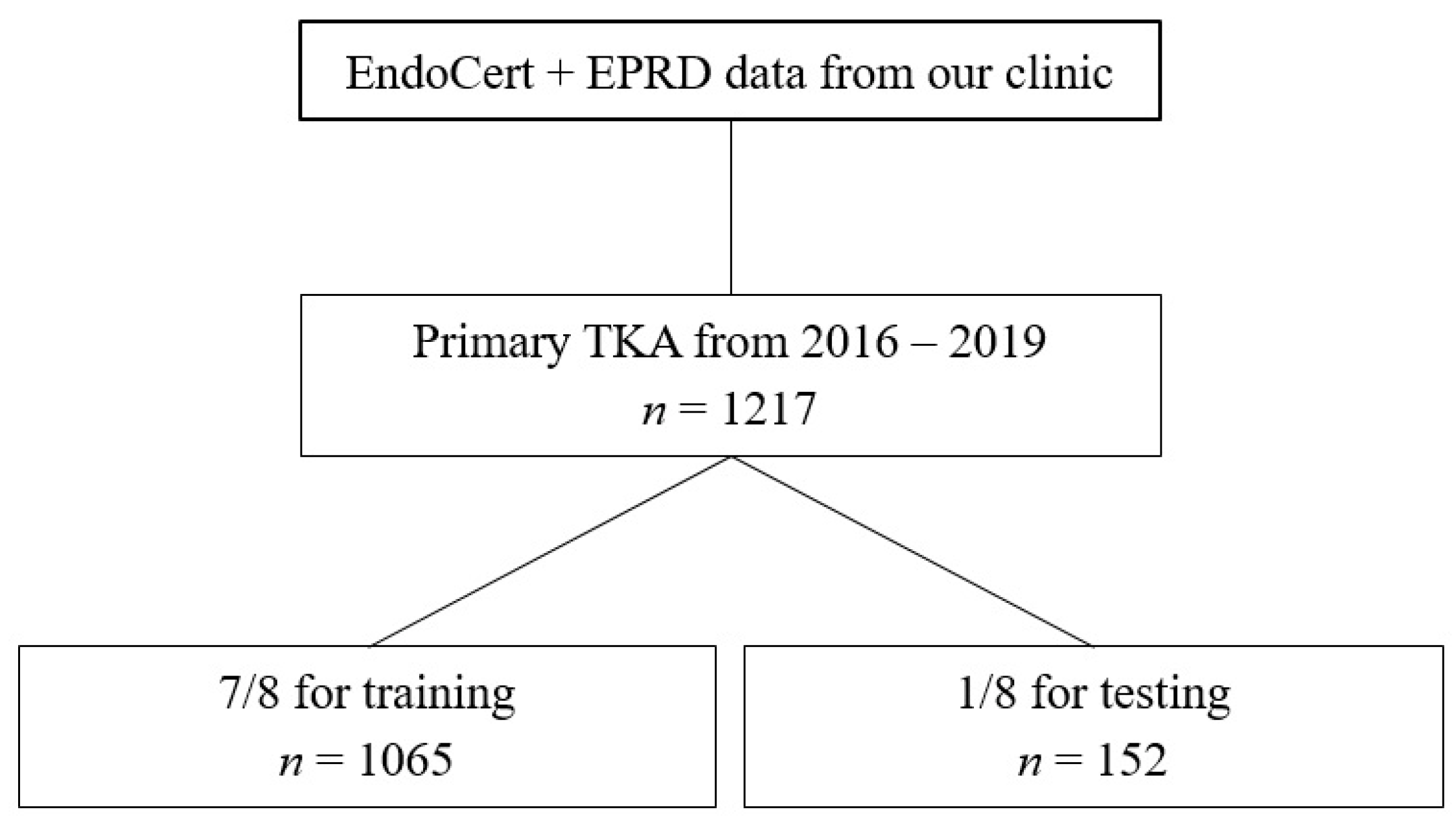 Jcm 11 02147 g001 550