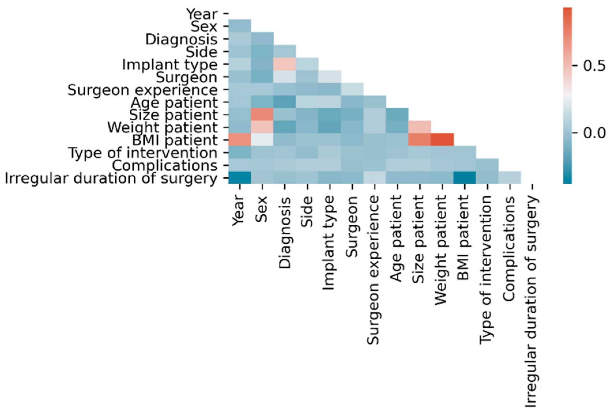 Jcm 11 02147 g002 550