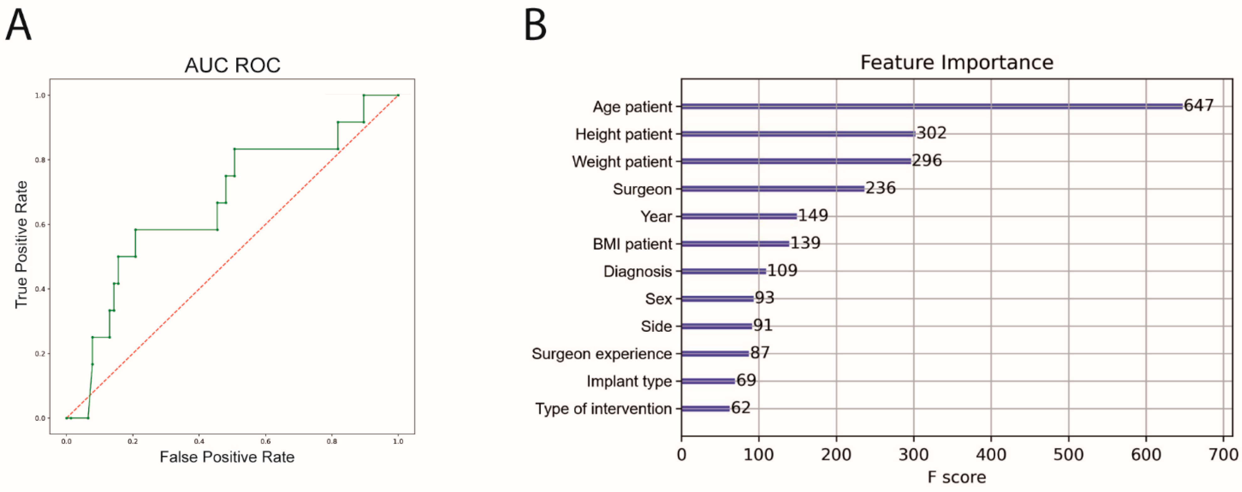 Jcm 11 02147 g003 550