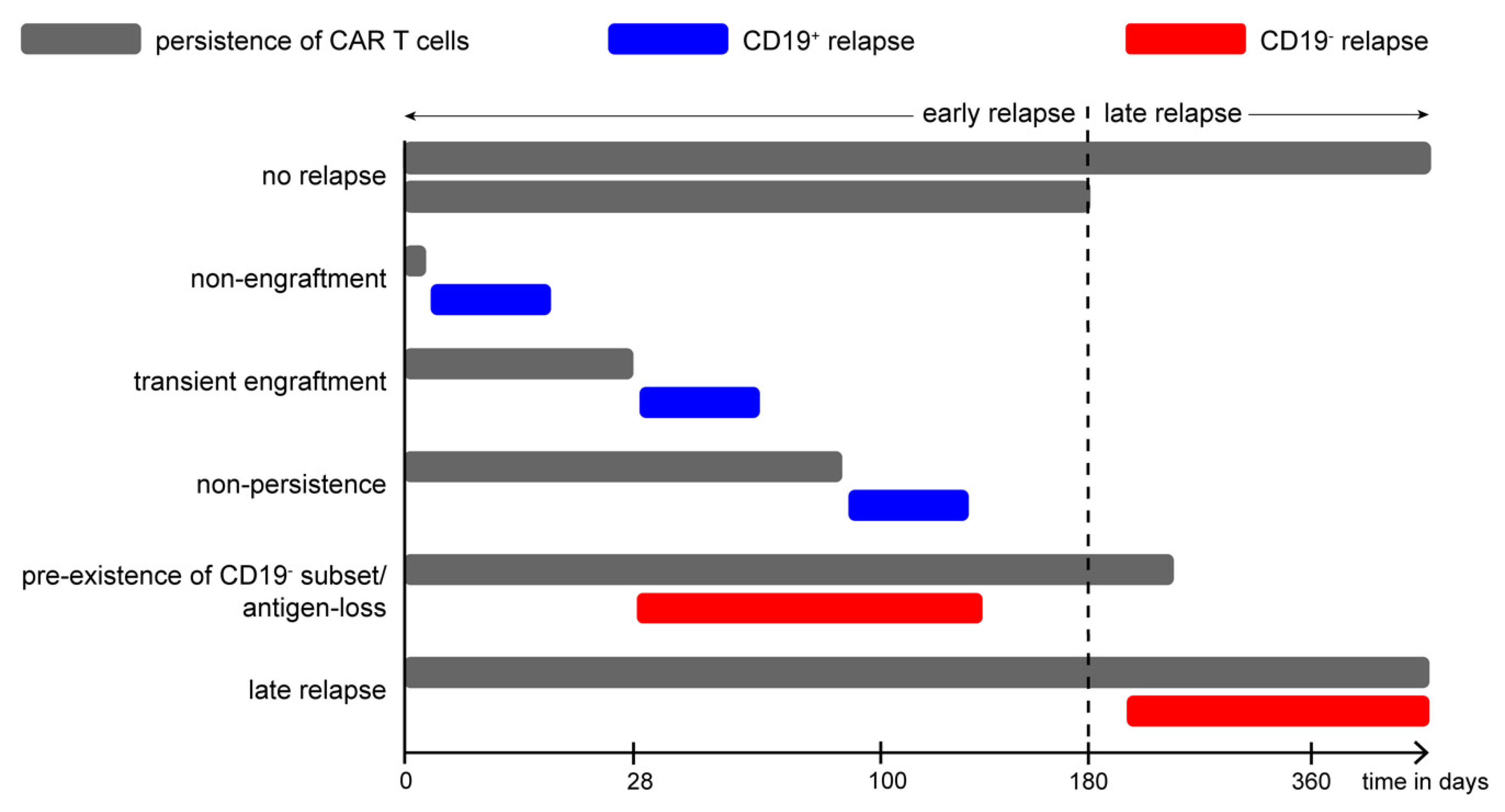 Jcm 11 02158 g006 550