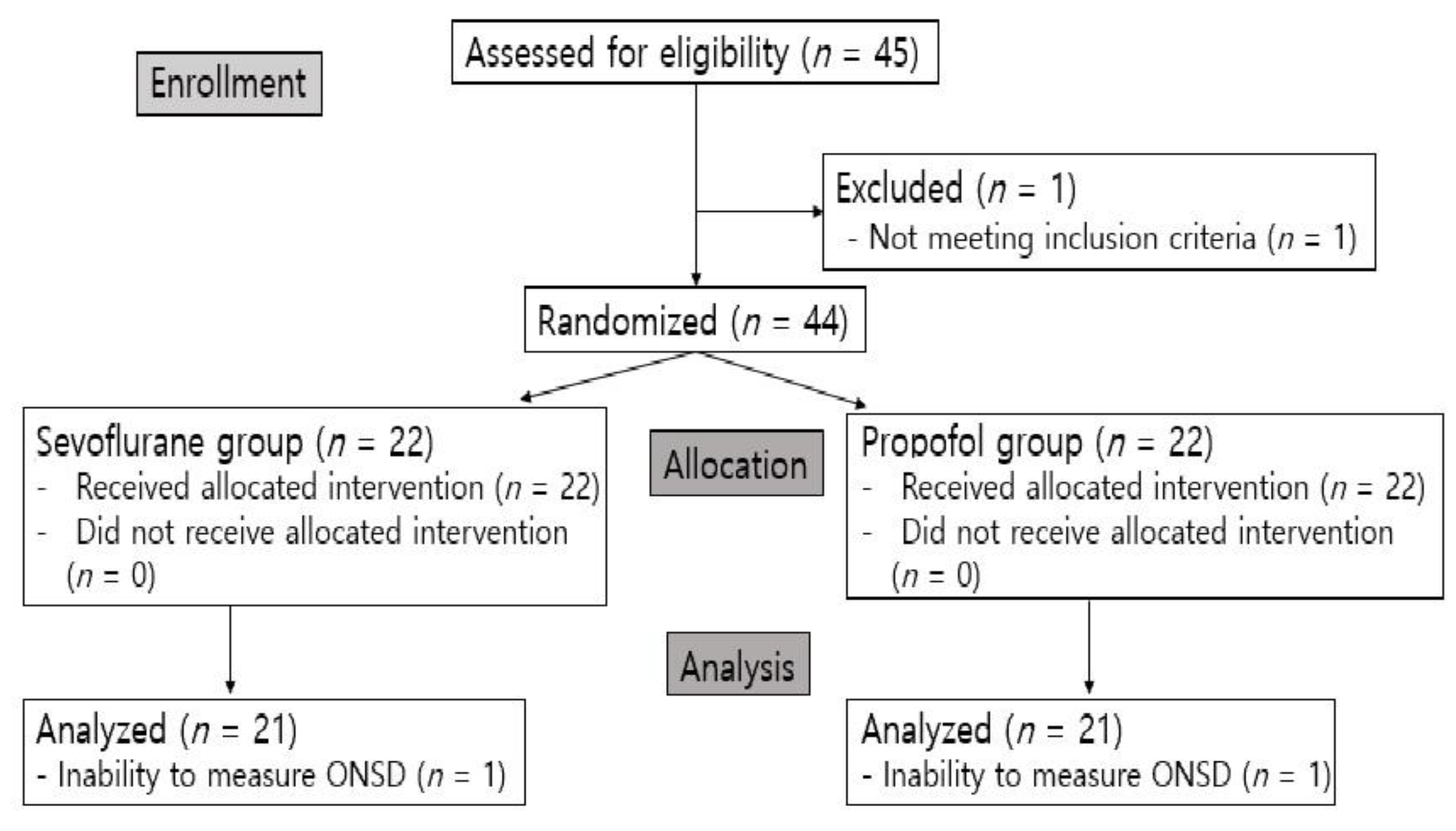 Jcm 11 02161 g002 Jcm 11 02161 g002