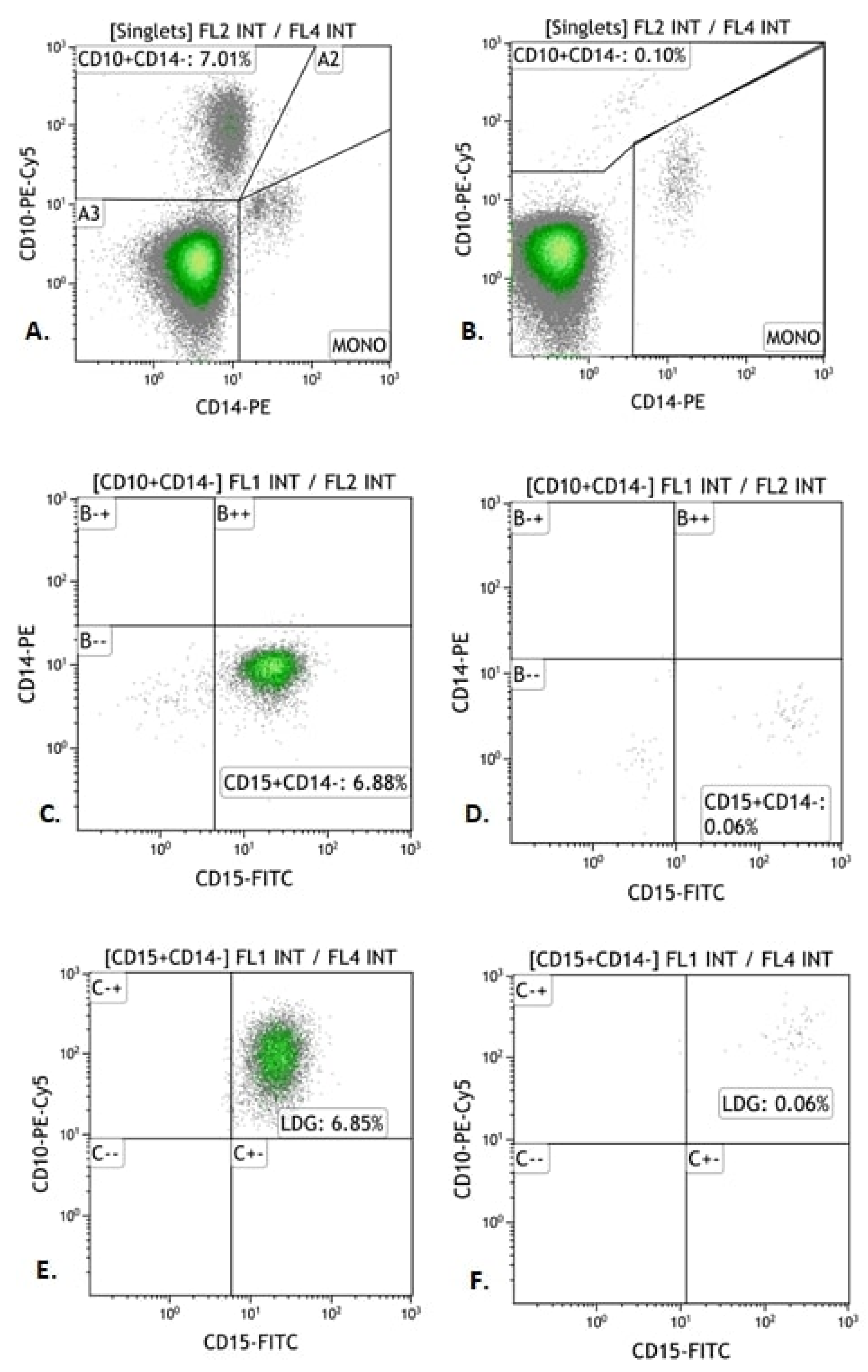 JCM Free FullText Indicator of Inflammation and NETosis—Low